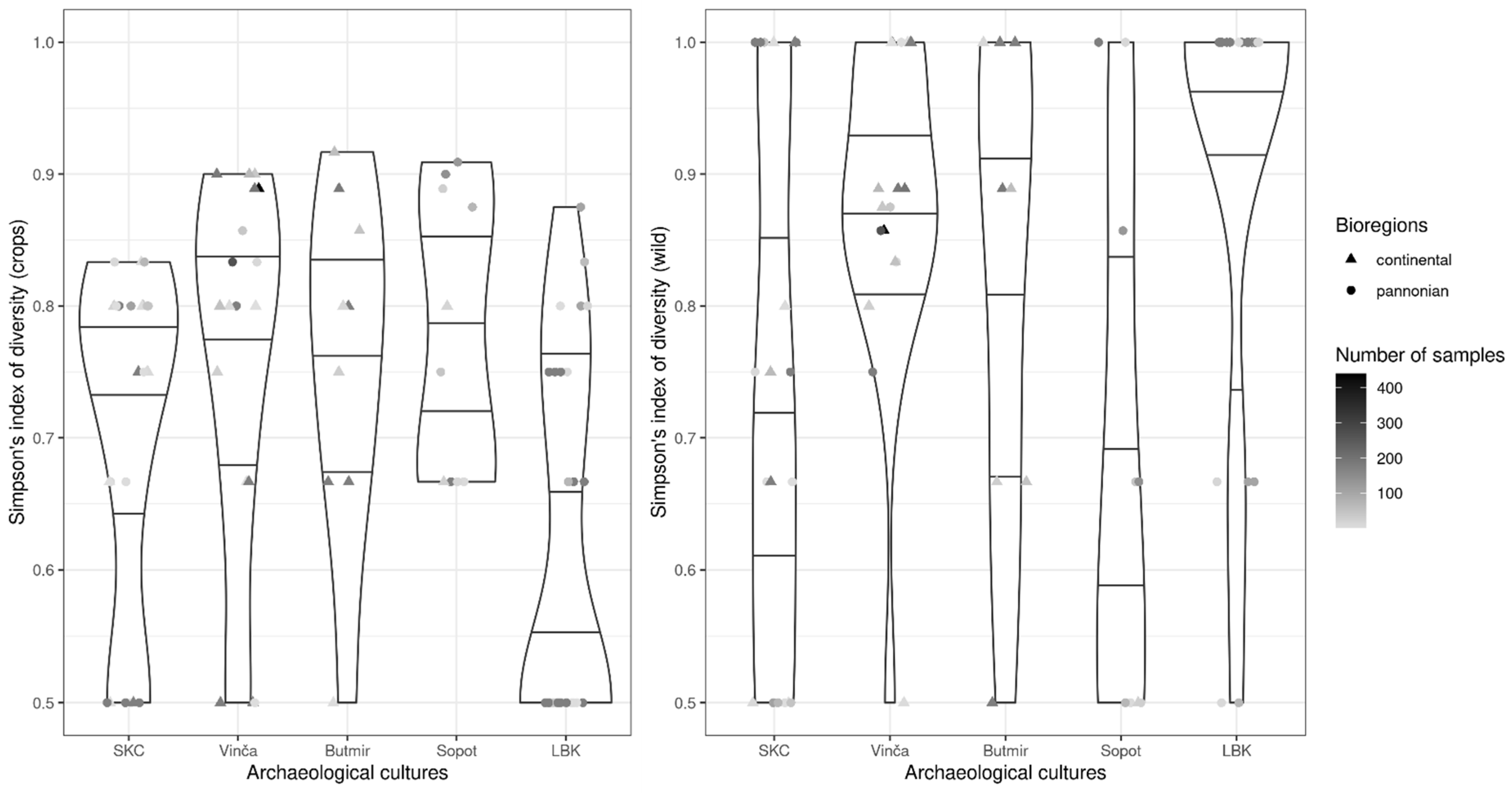 Quaternary 05 00006 g005 Quaternary 05 00006 g005