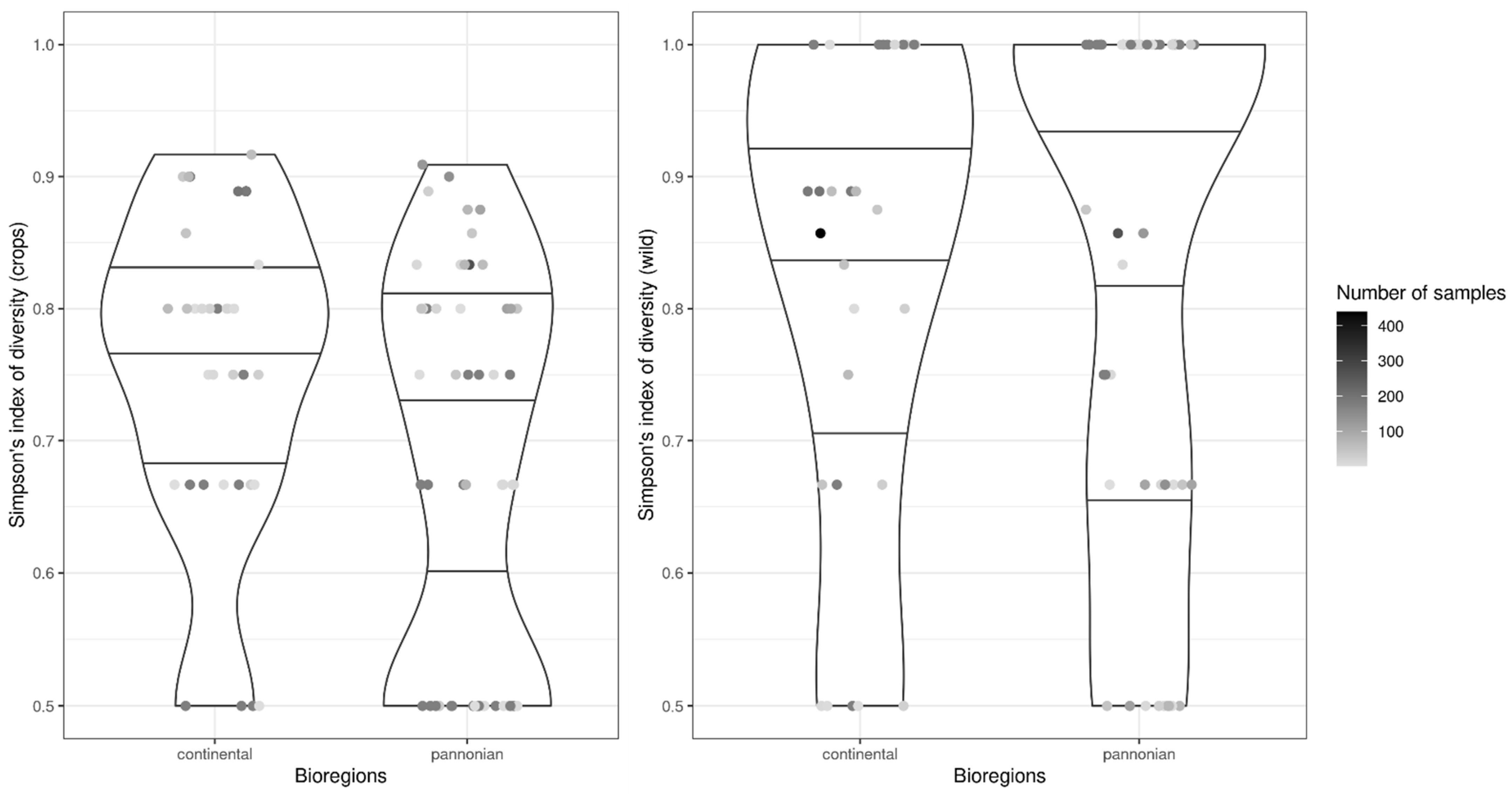 Quaternary 05 00006 g006 Quaternary 05 00006 g006