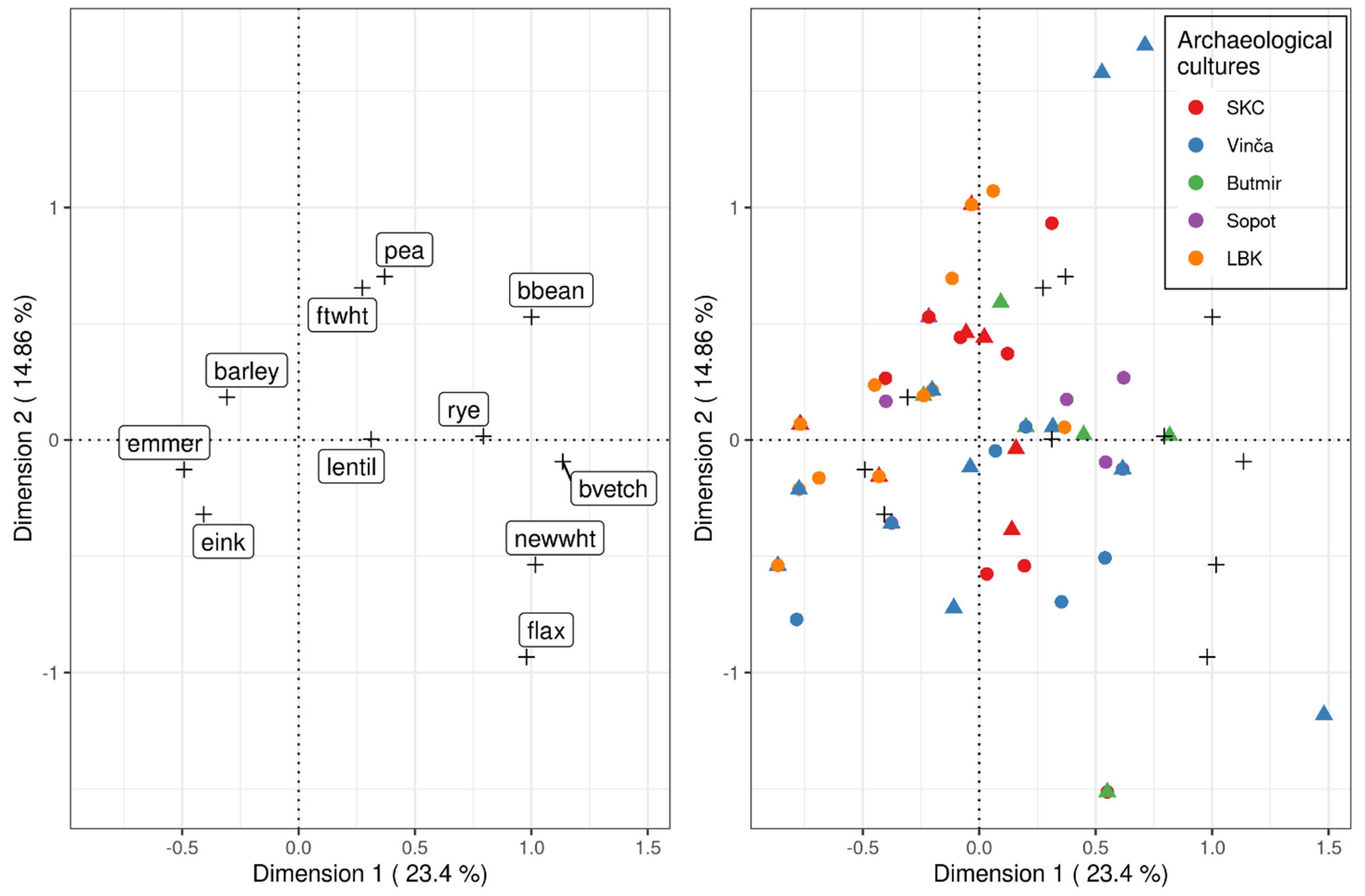 Quaternary 05 00006 g007 Quaternary 05 00006 g007