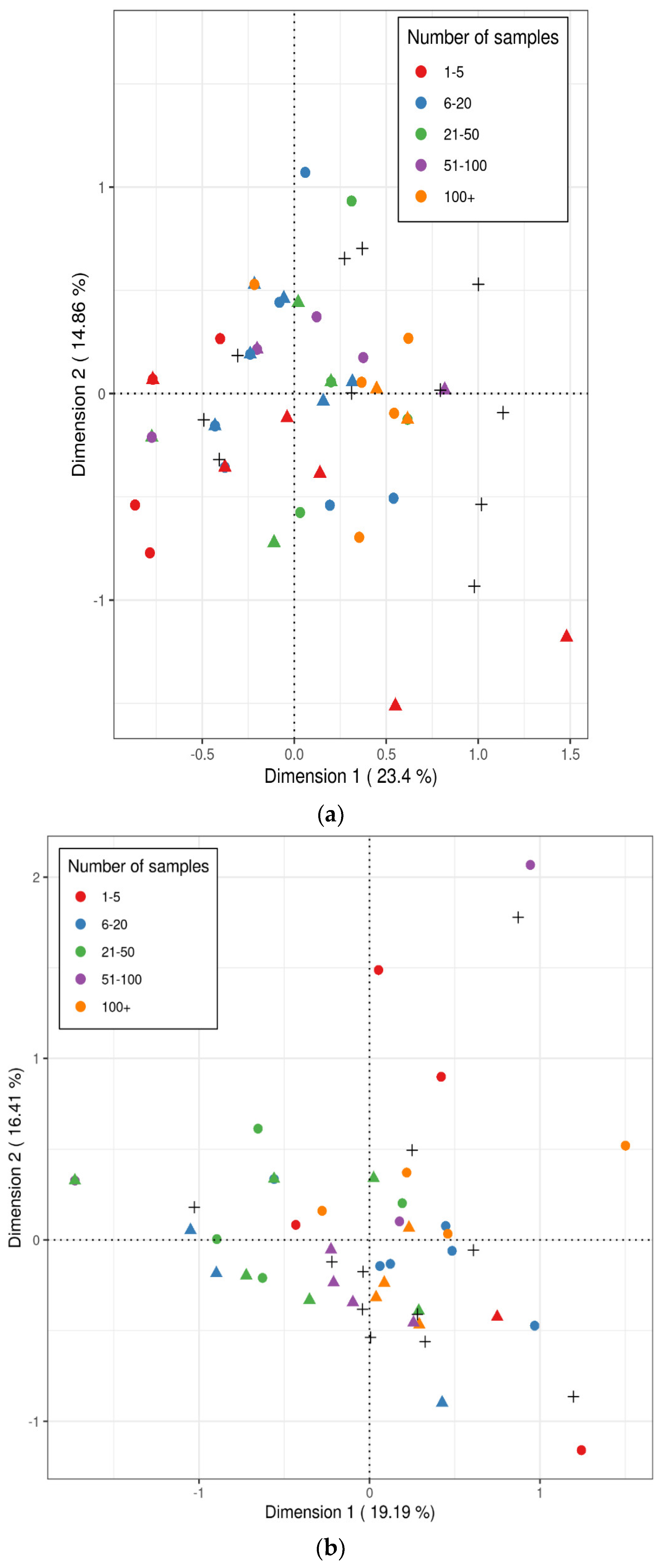 Quaternary 05 00006 g011 Quaternary 05 00006 g011