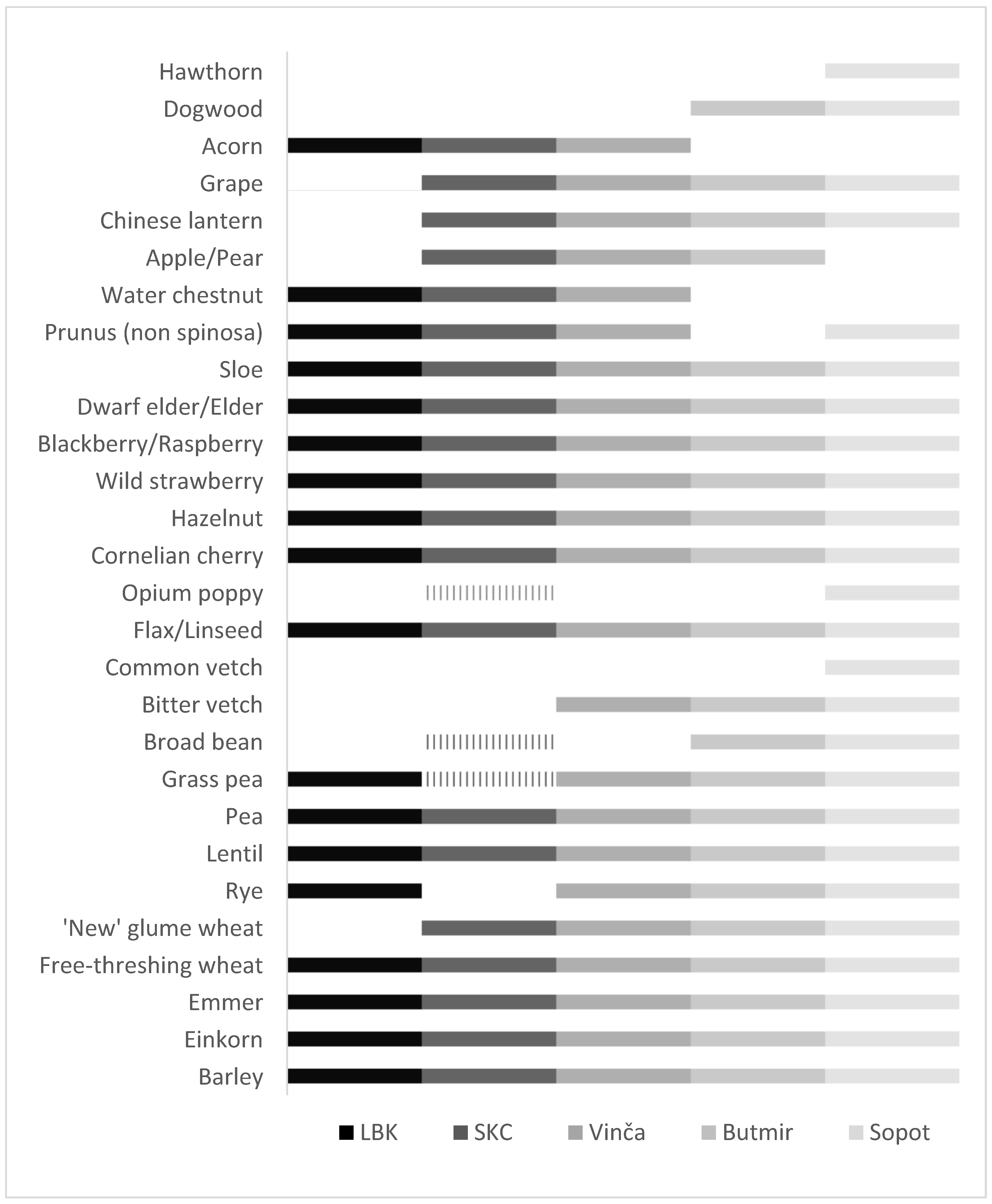 Quaternary 05 00006 g012 Quaternary 05 00006 g012