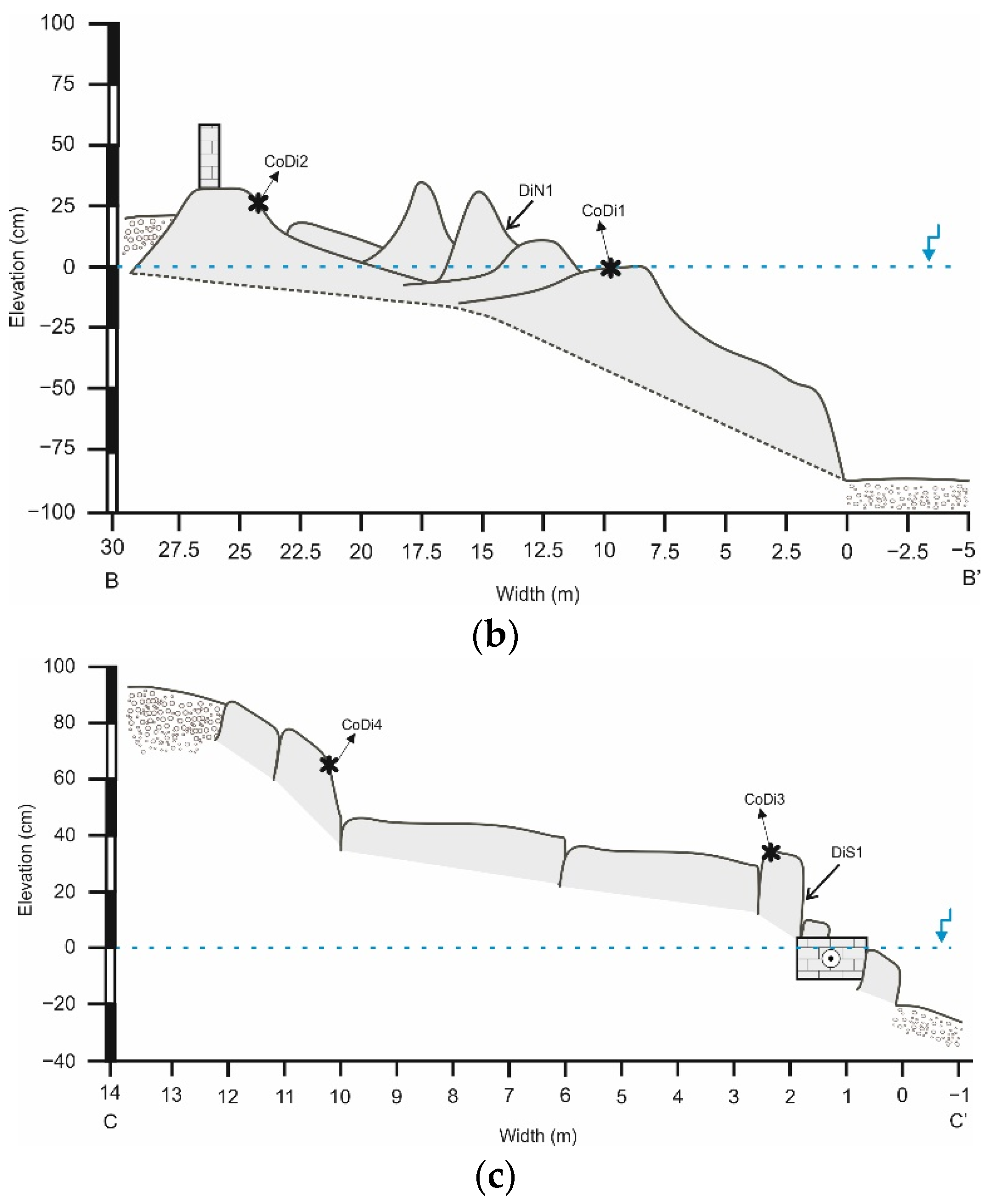 Quaternary 05 00007 g004b Quaternary 05 00007 g004b