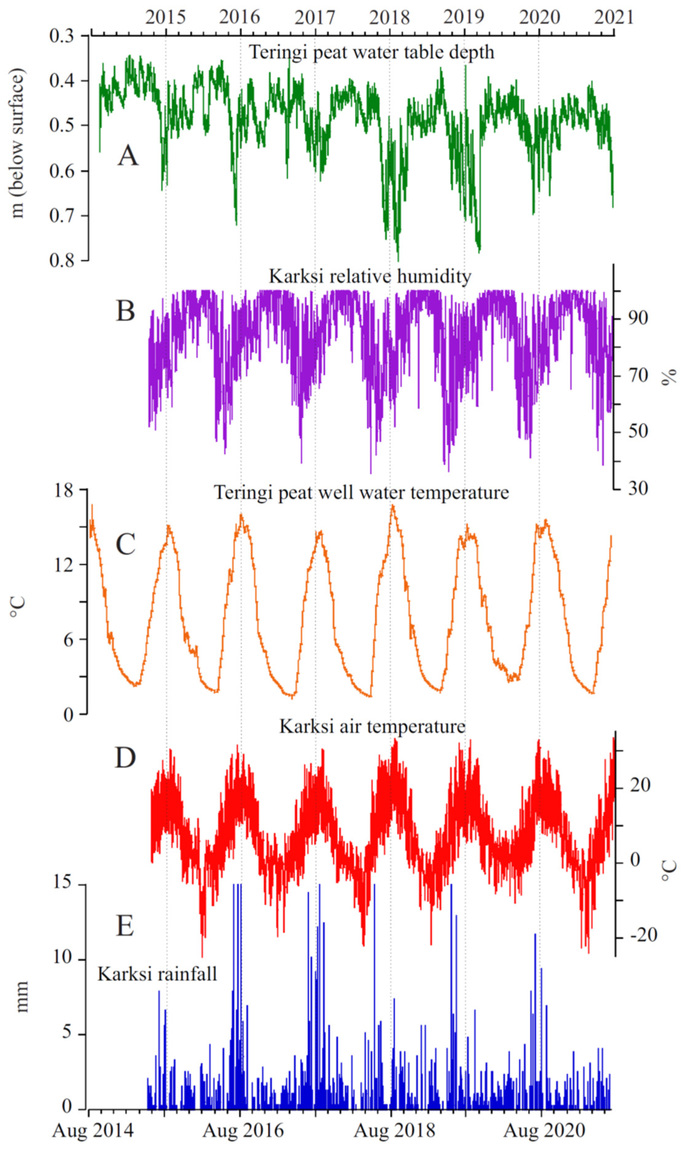 Quaternary 05 00008 g004