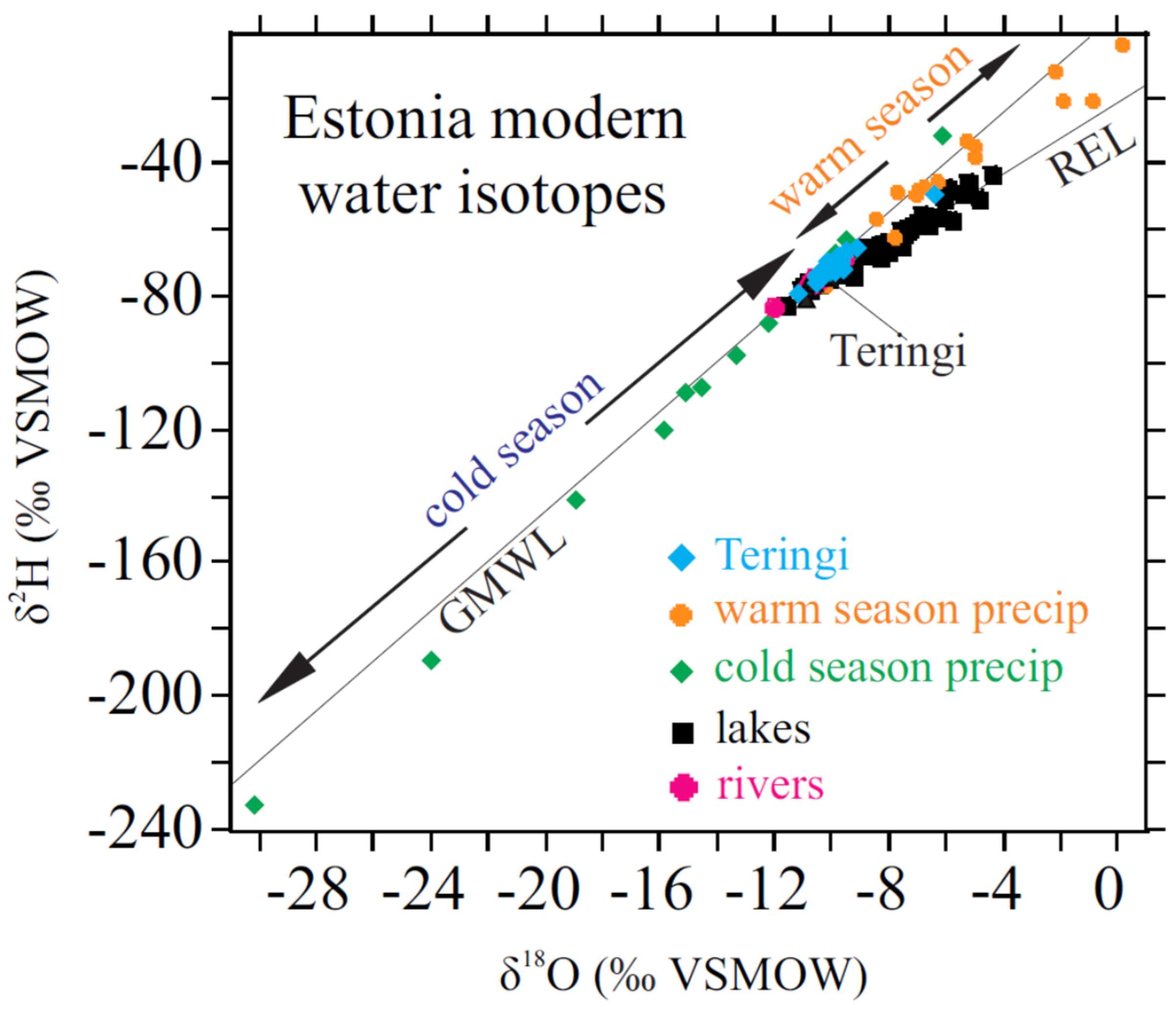 Quaternary 05 00008 g005