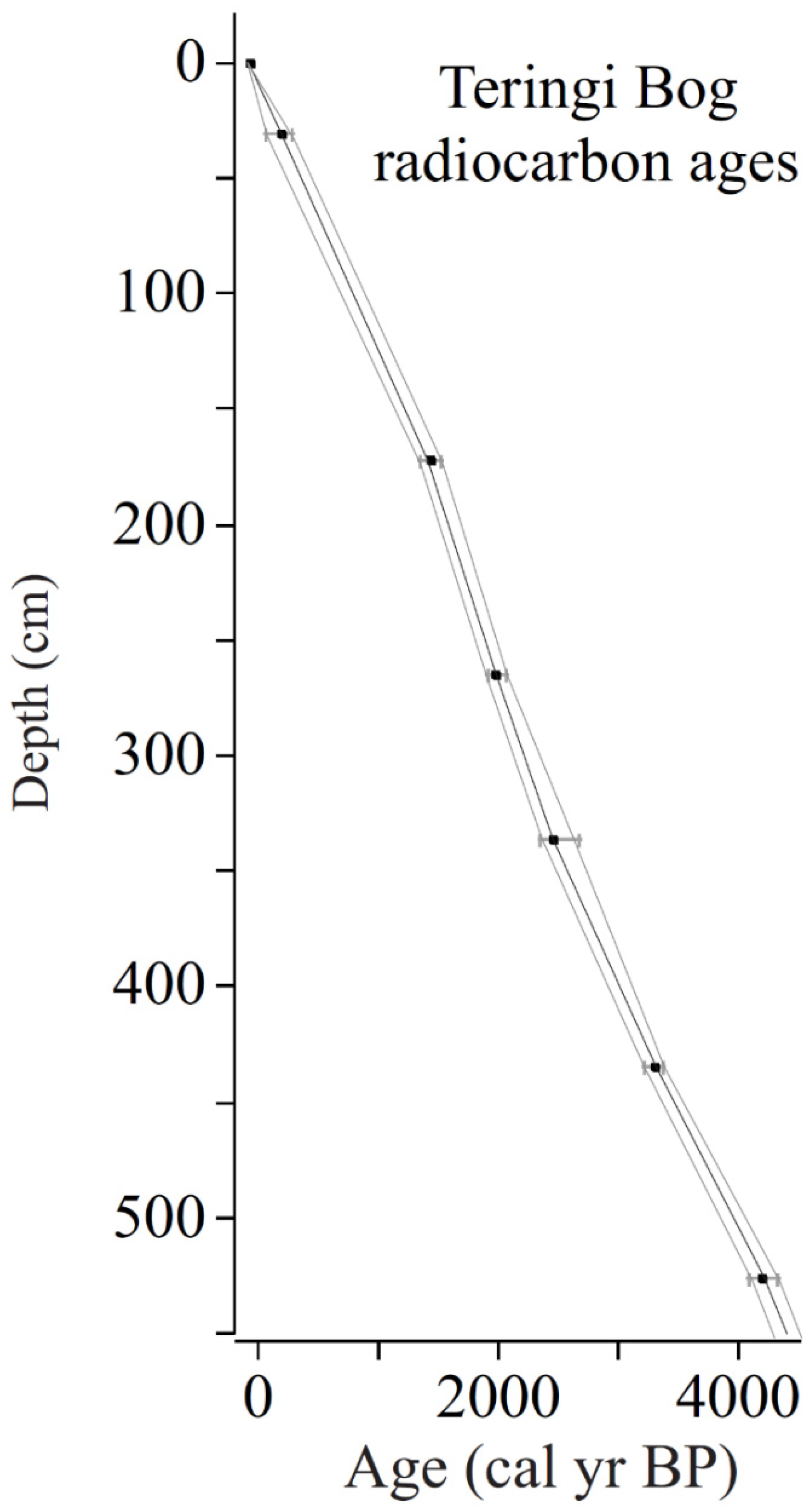 Quaternary 05 00008 g006