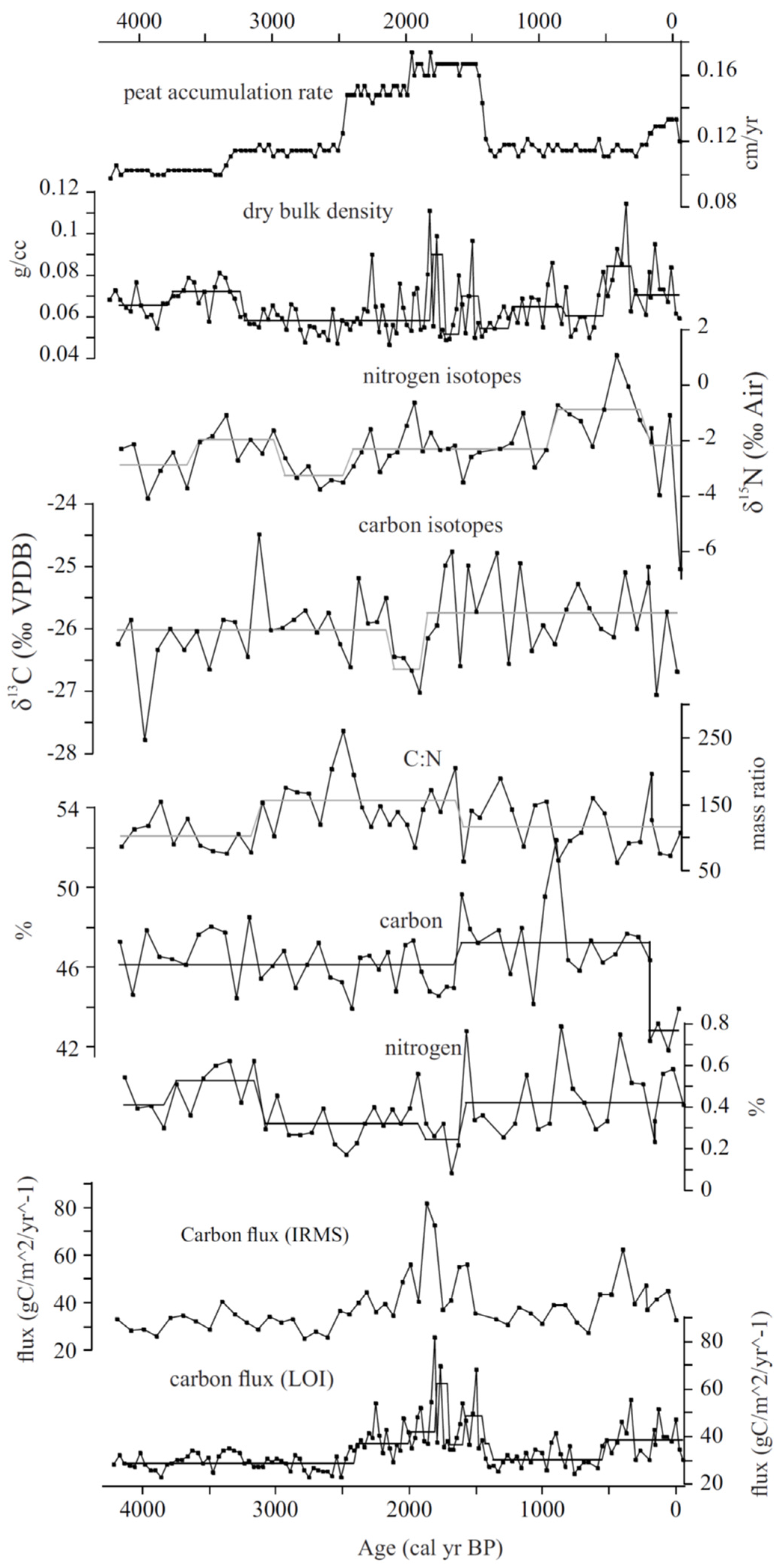 Quaternary 05 00008 g008