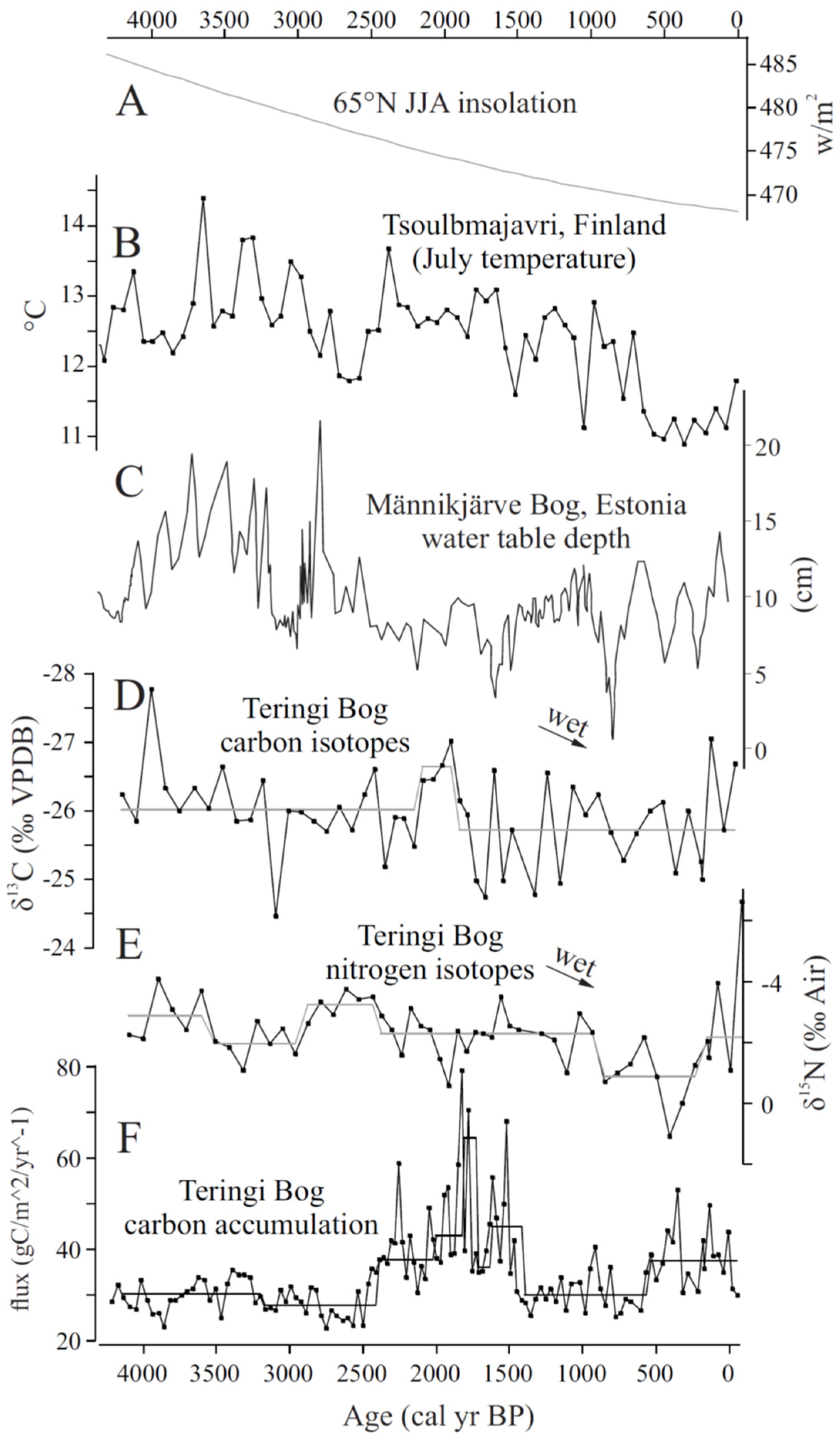 Quaternary 05 00008 g009