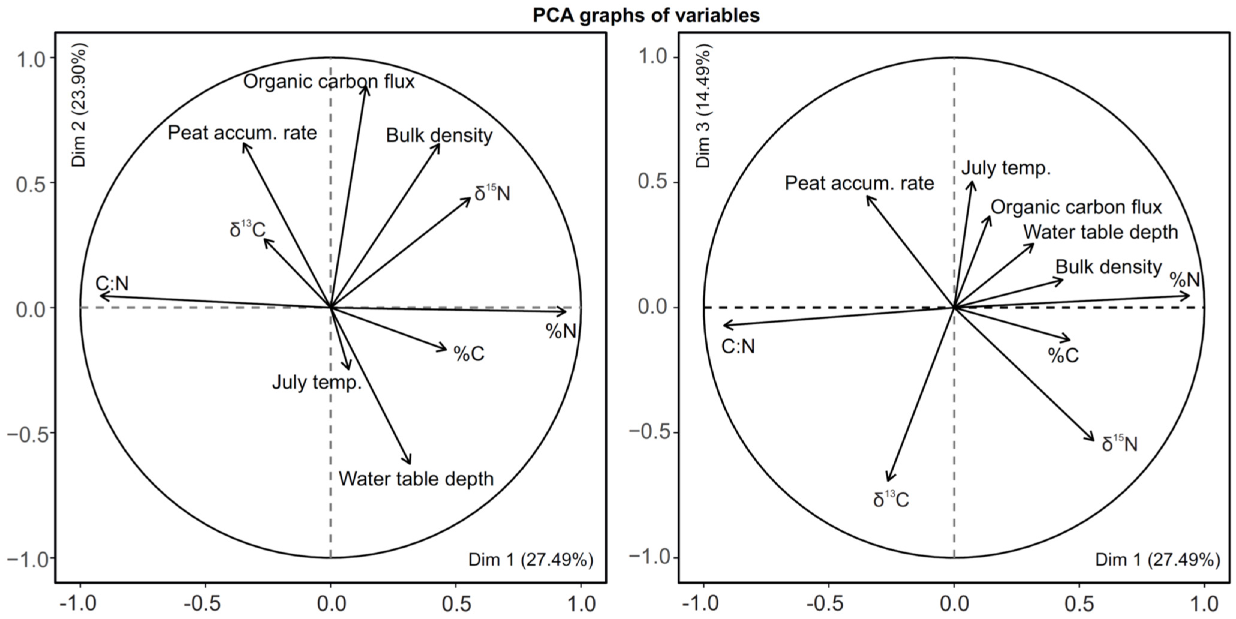 Quaternary 05 00008 g010