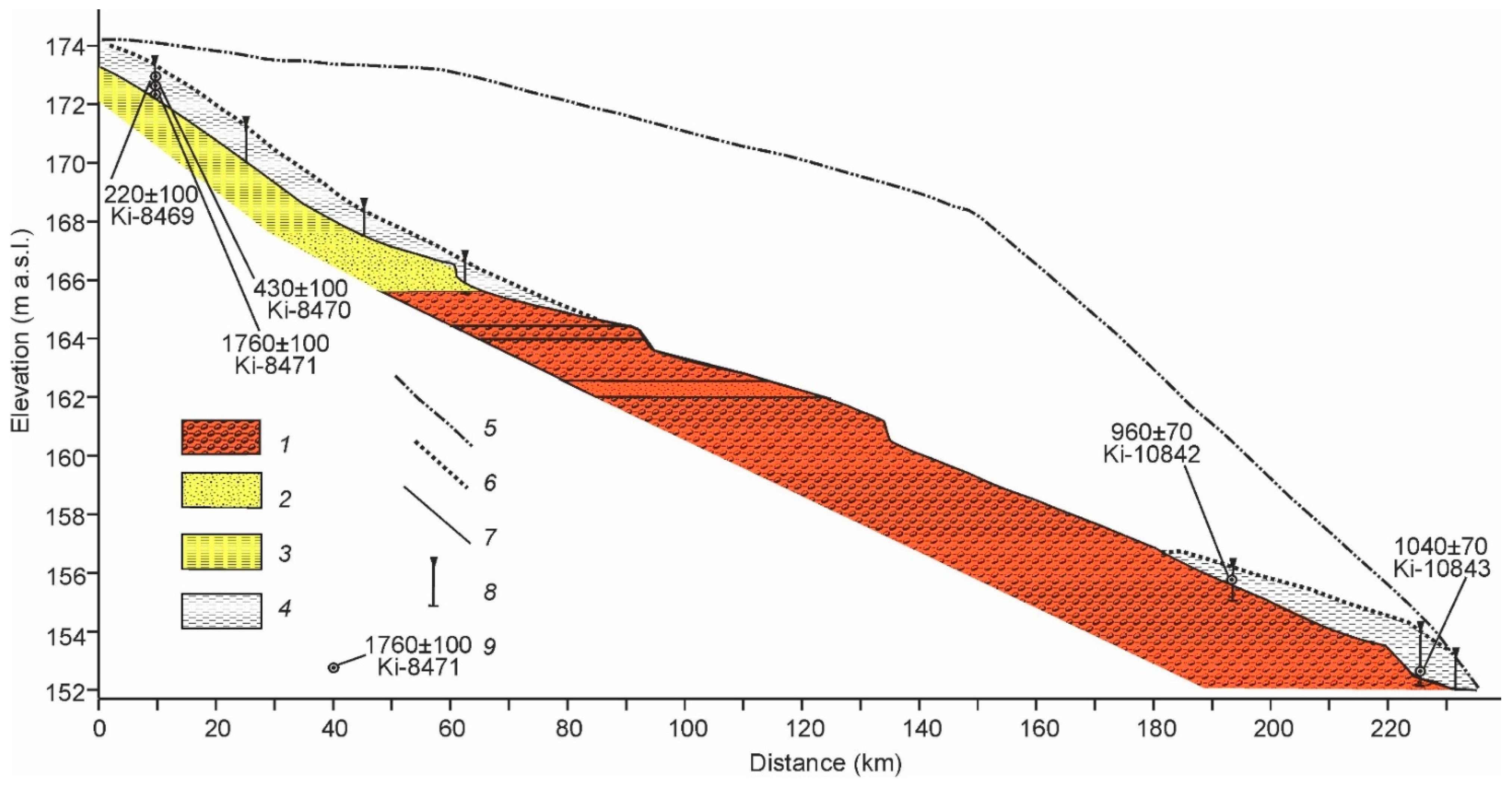 Quaternary 05 00013 g005