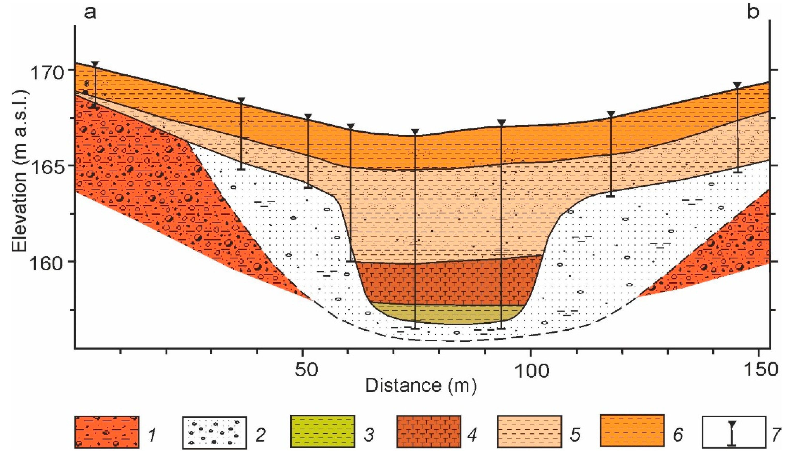 Quaternary 05 00013 g006