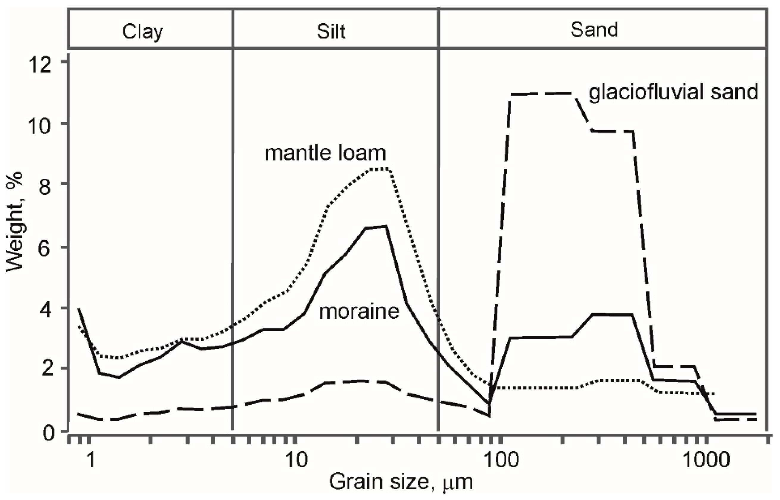 Quaternary 05 00013 g007