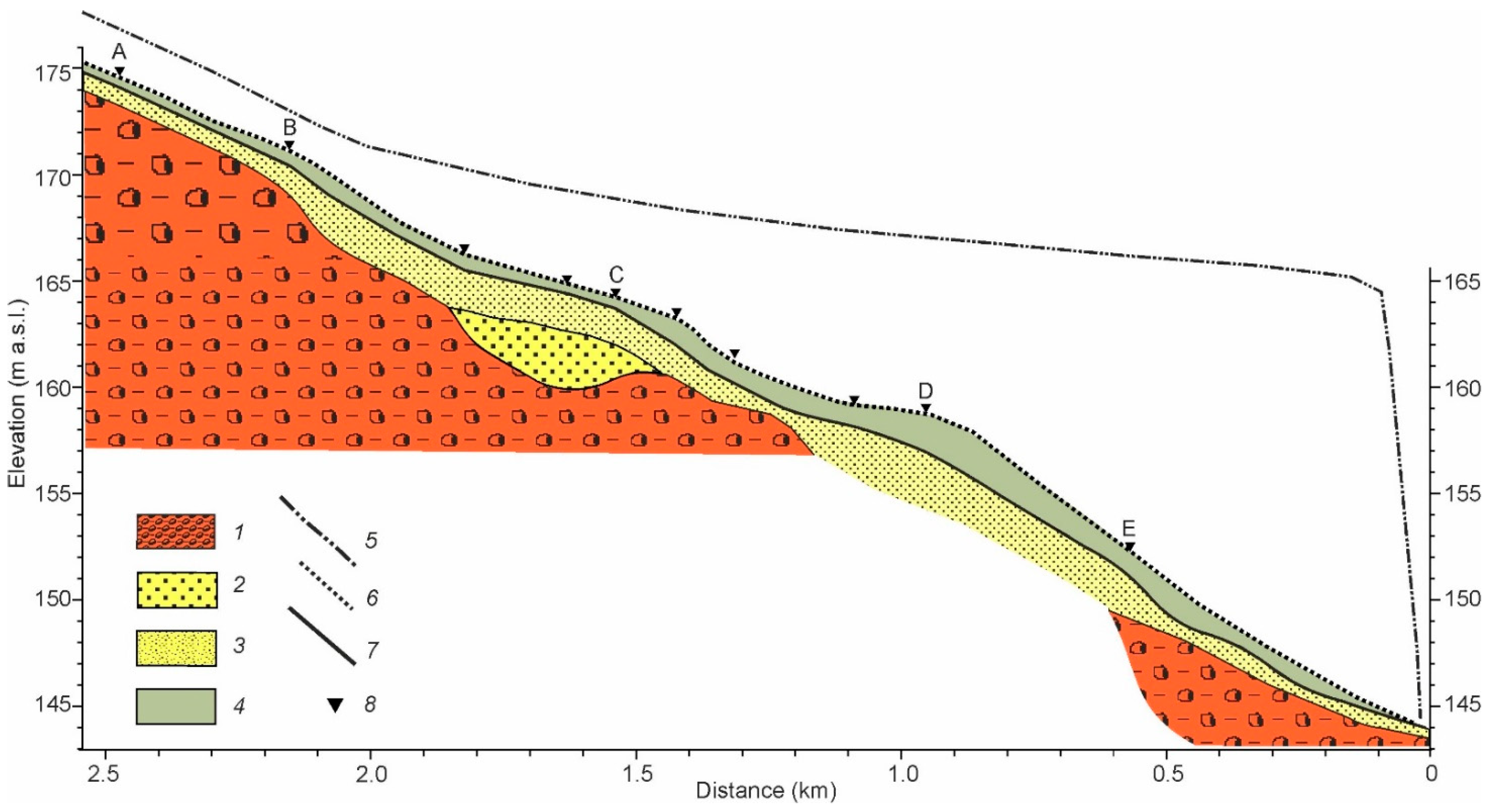 Quaternary 05 00013 g009