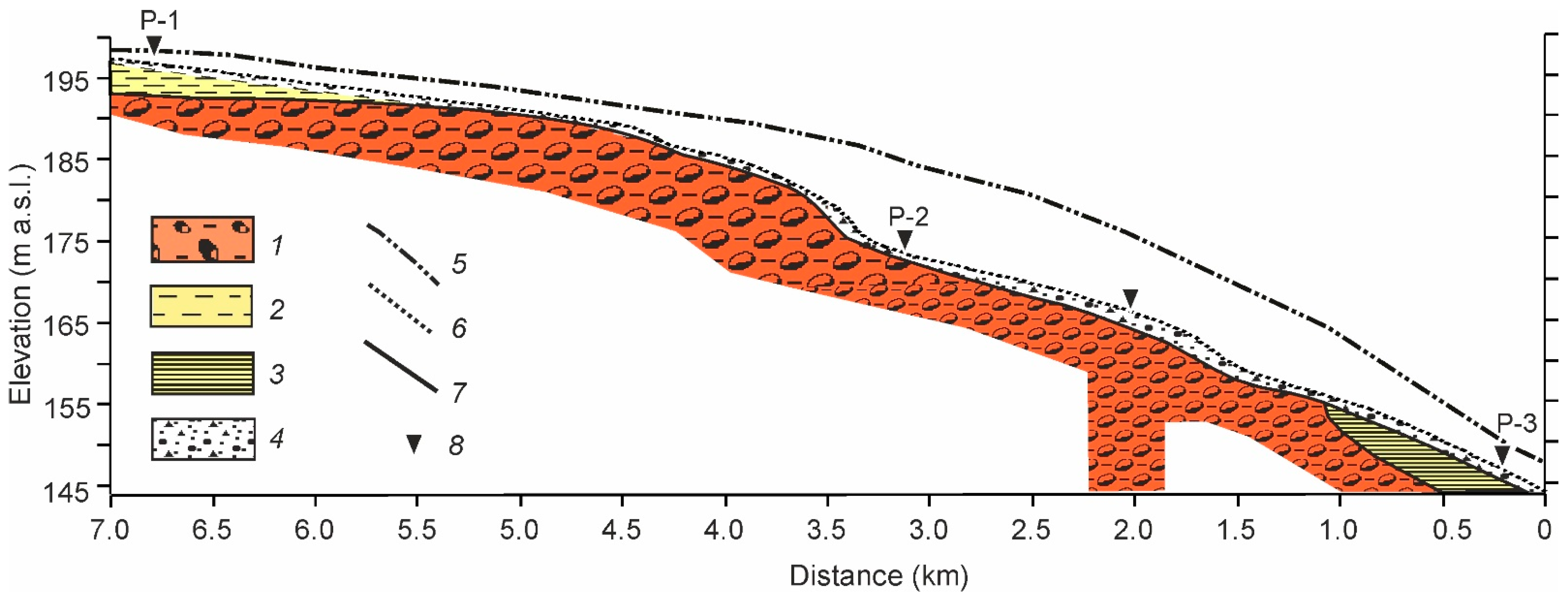 Quaternary 05 00013 g011