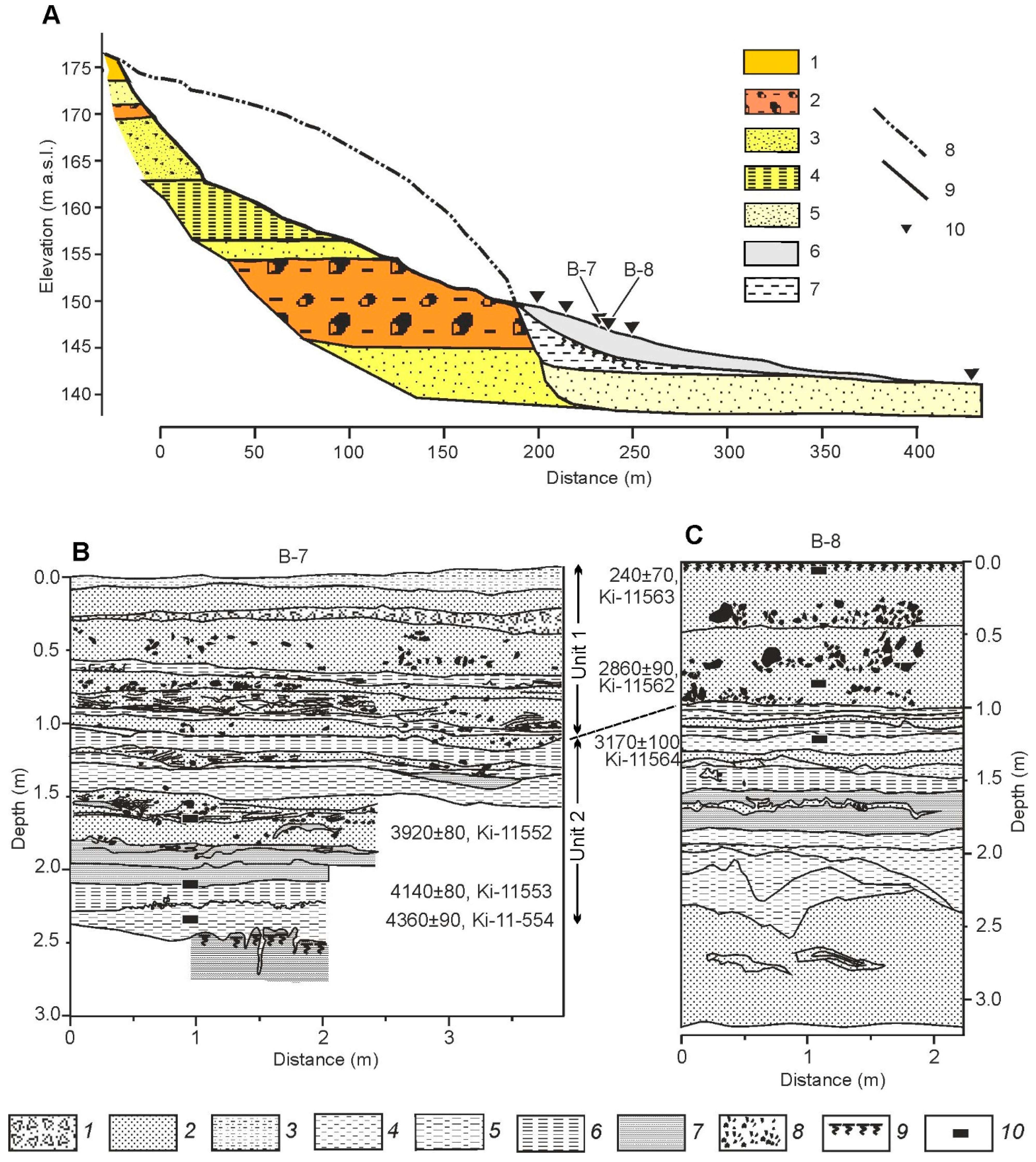Quaternary 05 00013 g013