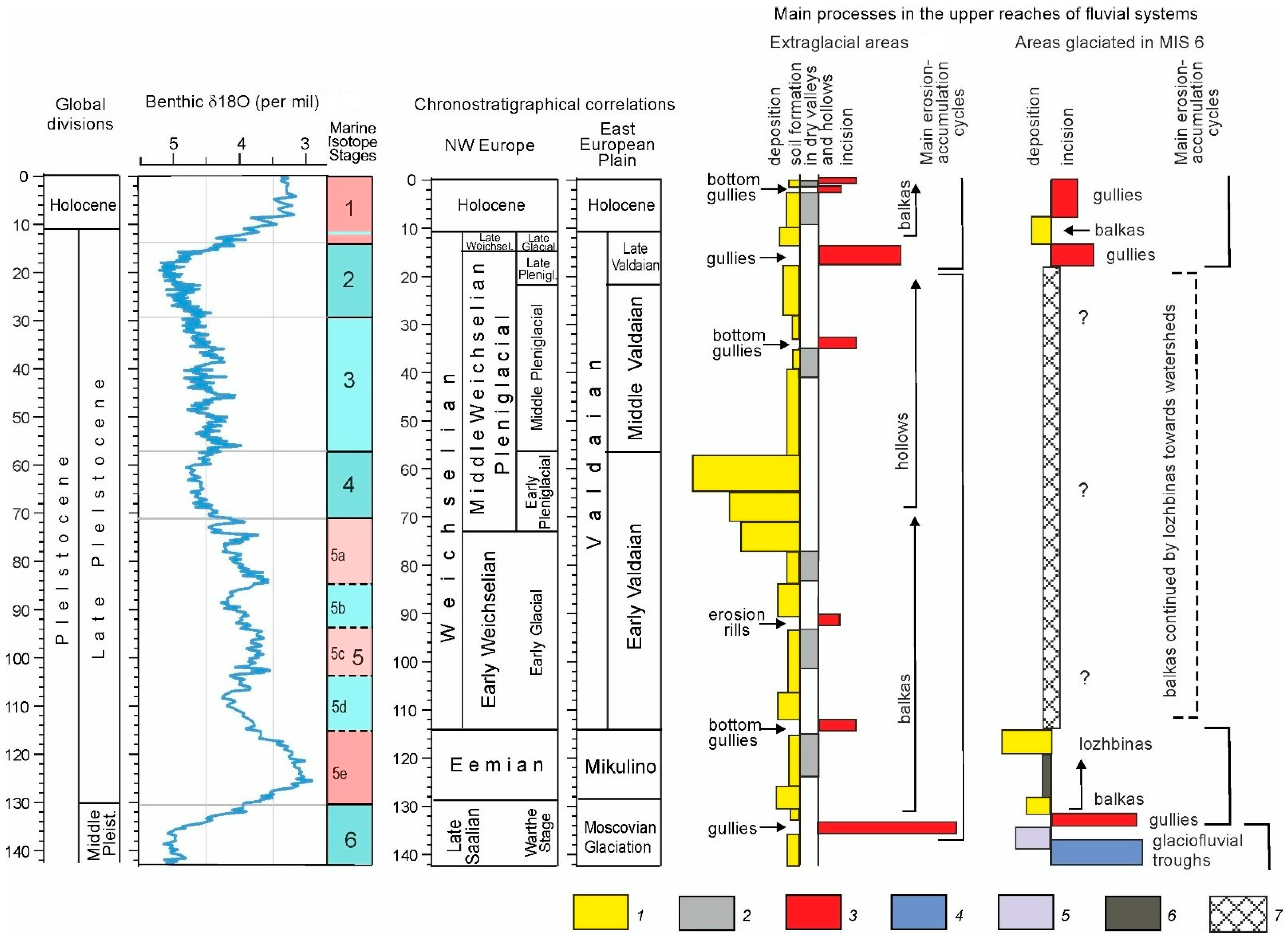 Quaternary 05 00013 g014