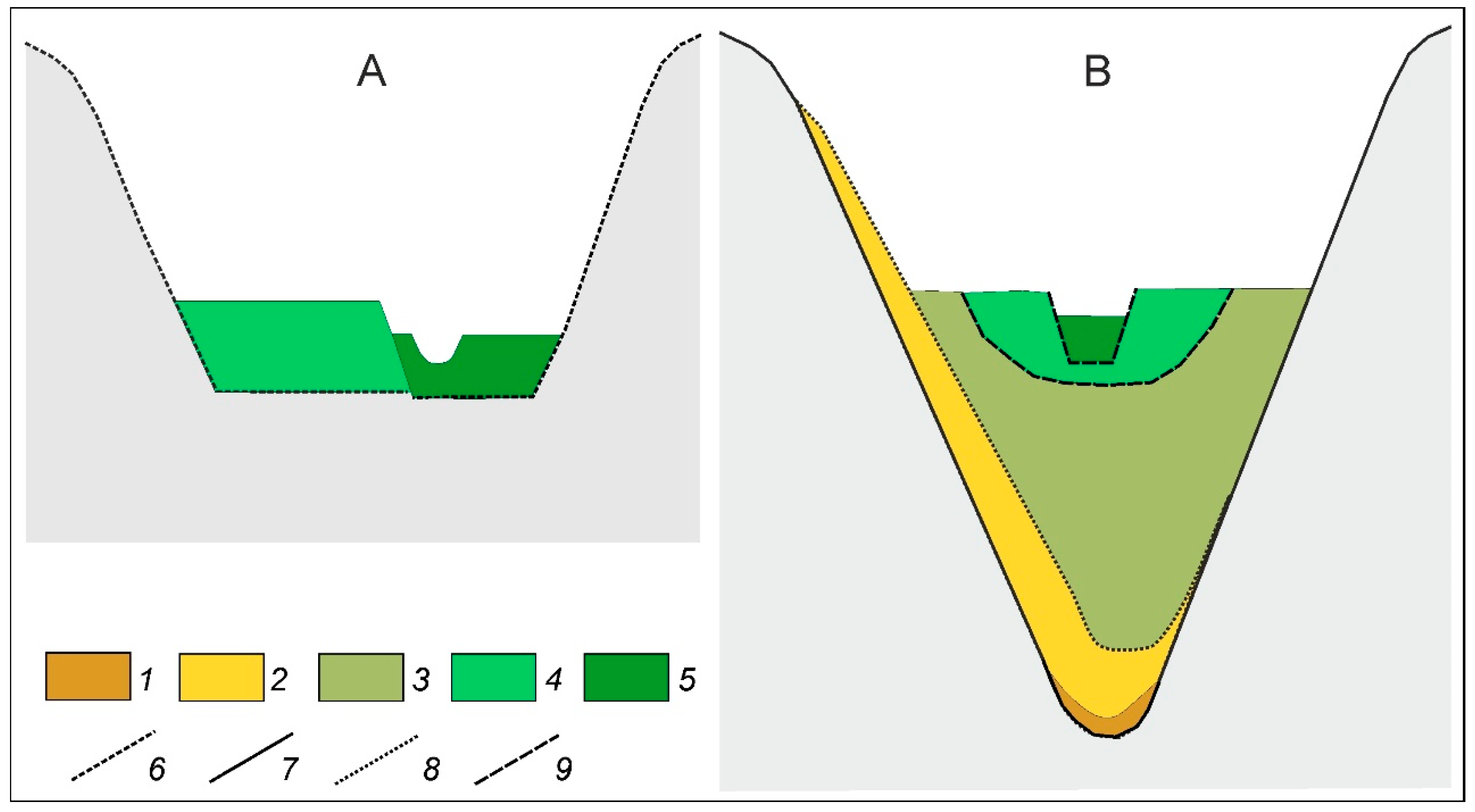 Quaternary 05 00013 g016