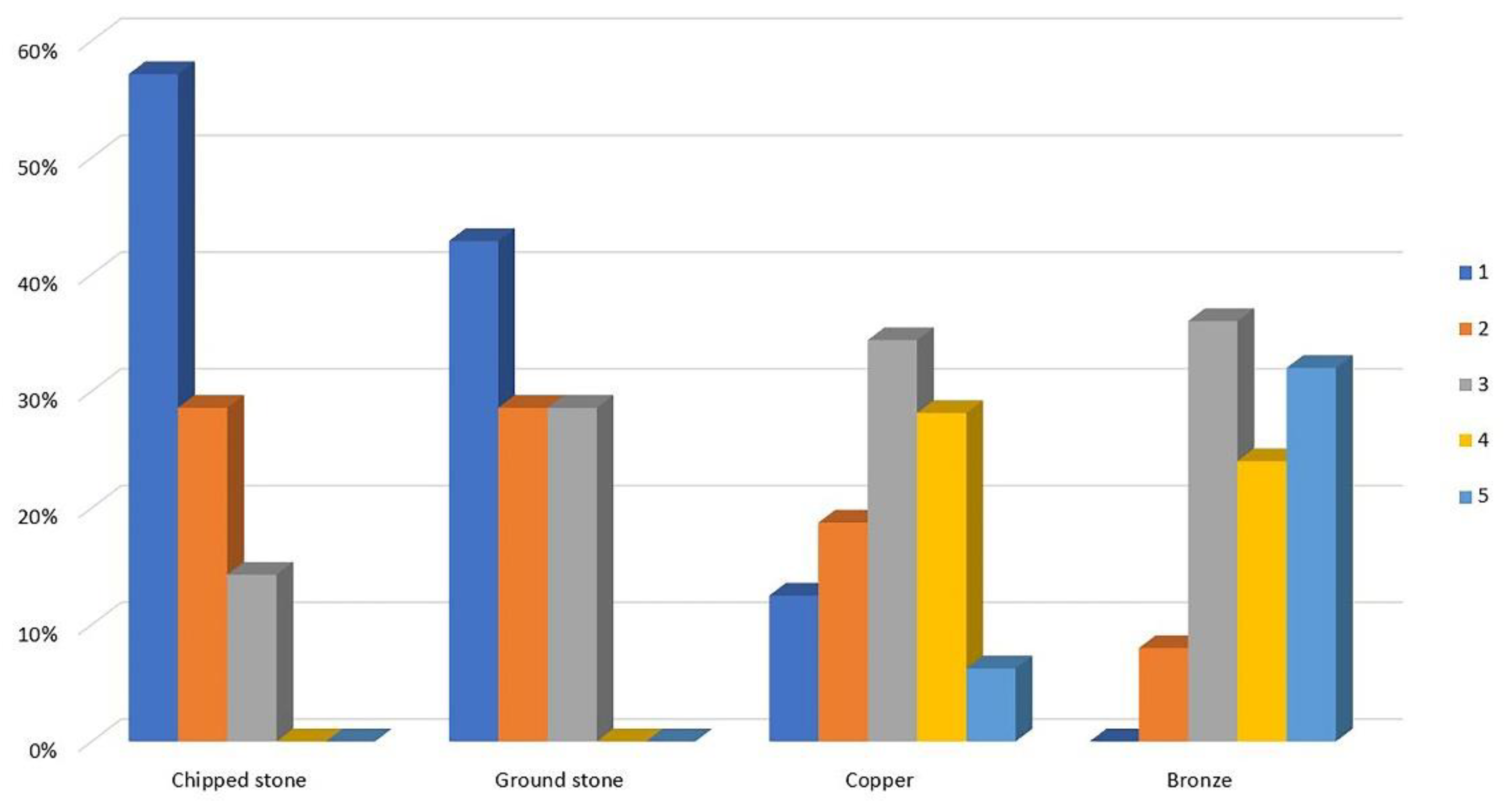 Quaternary 05 00015 g009