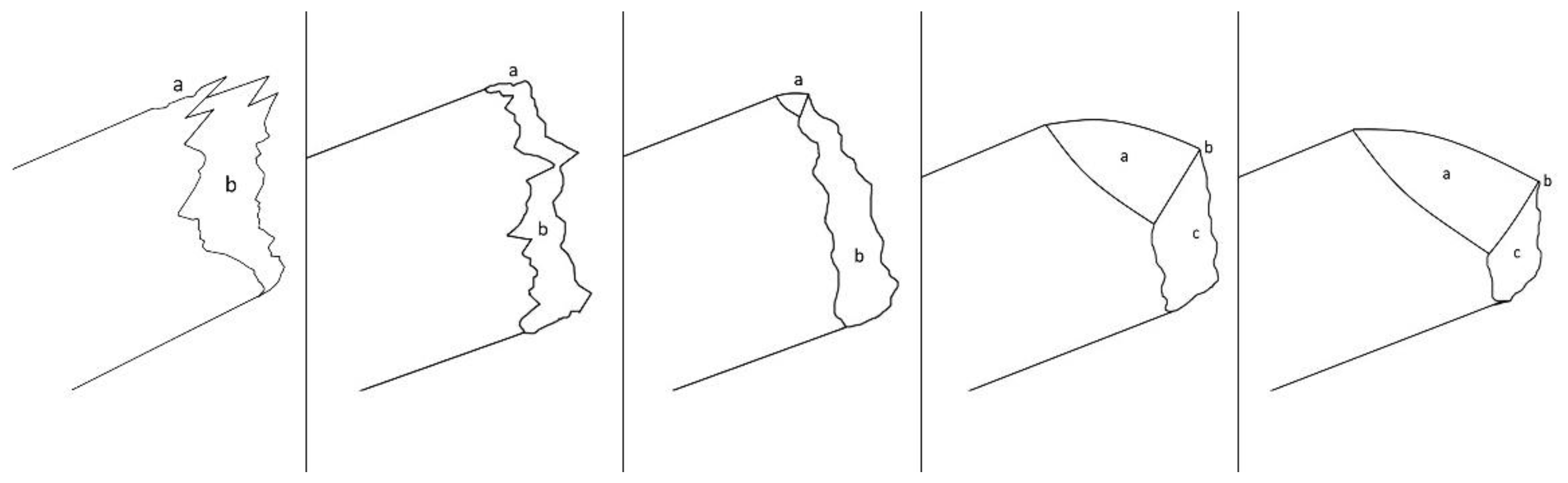 Quaternary 05 00015 g010