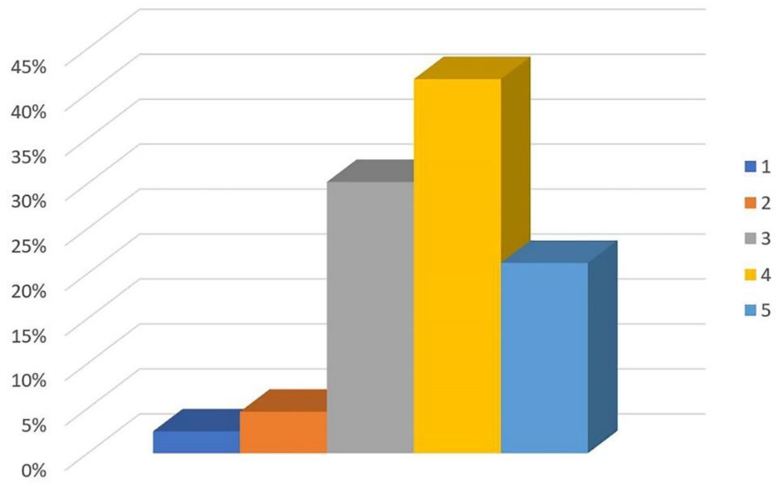 Quaternary 05 00015 g015