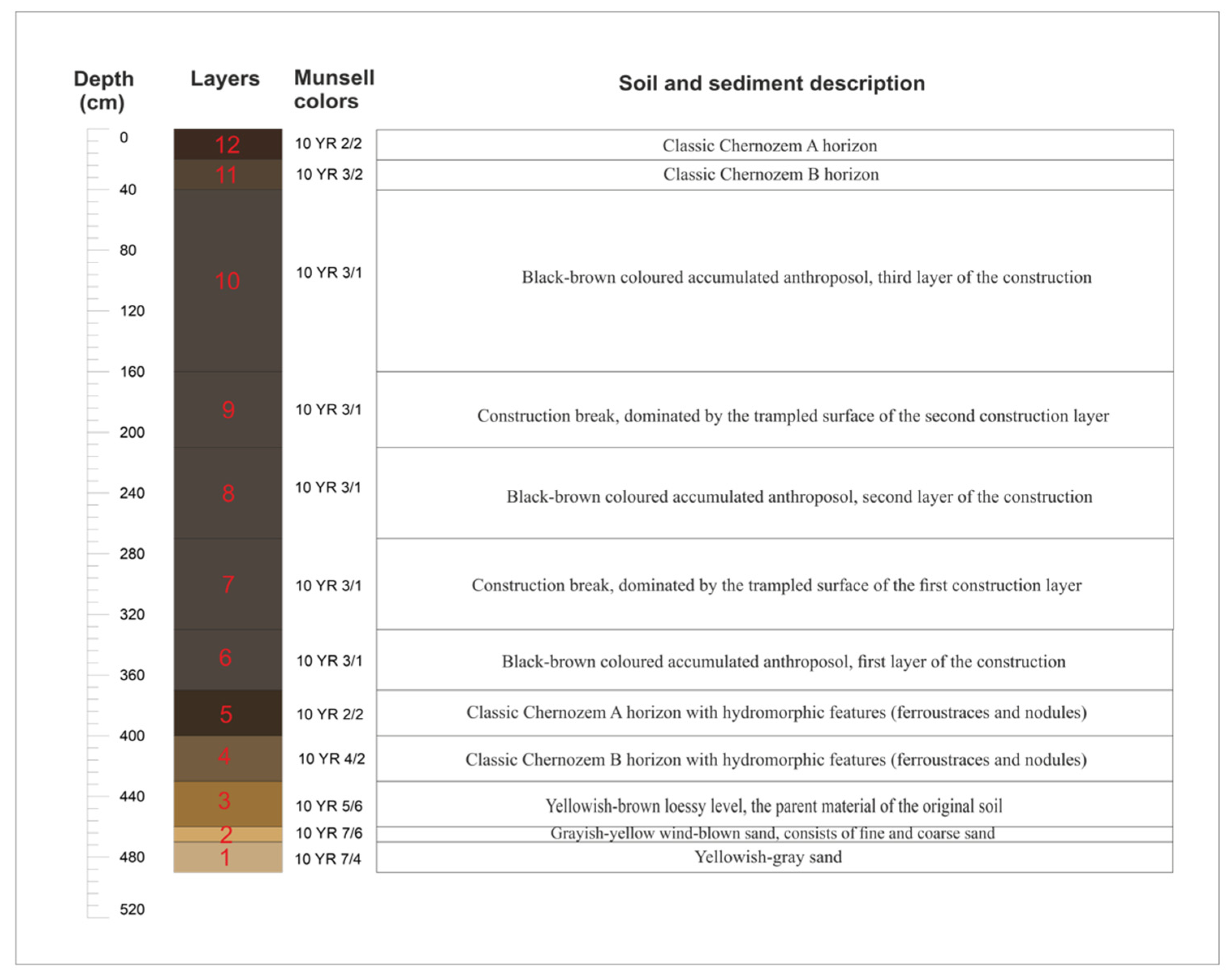 Quaternary 05 00020 g003