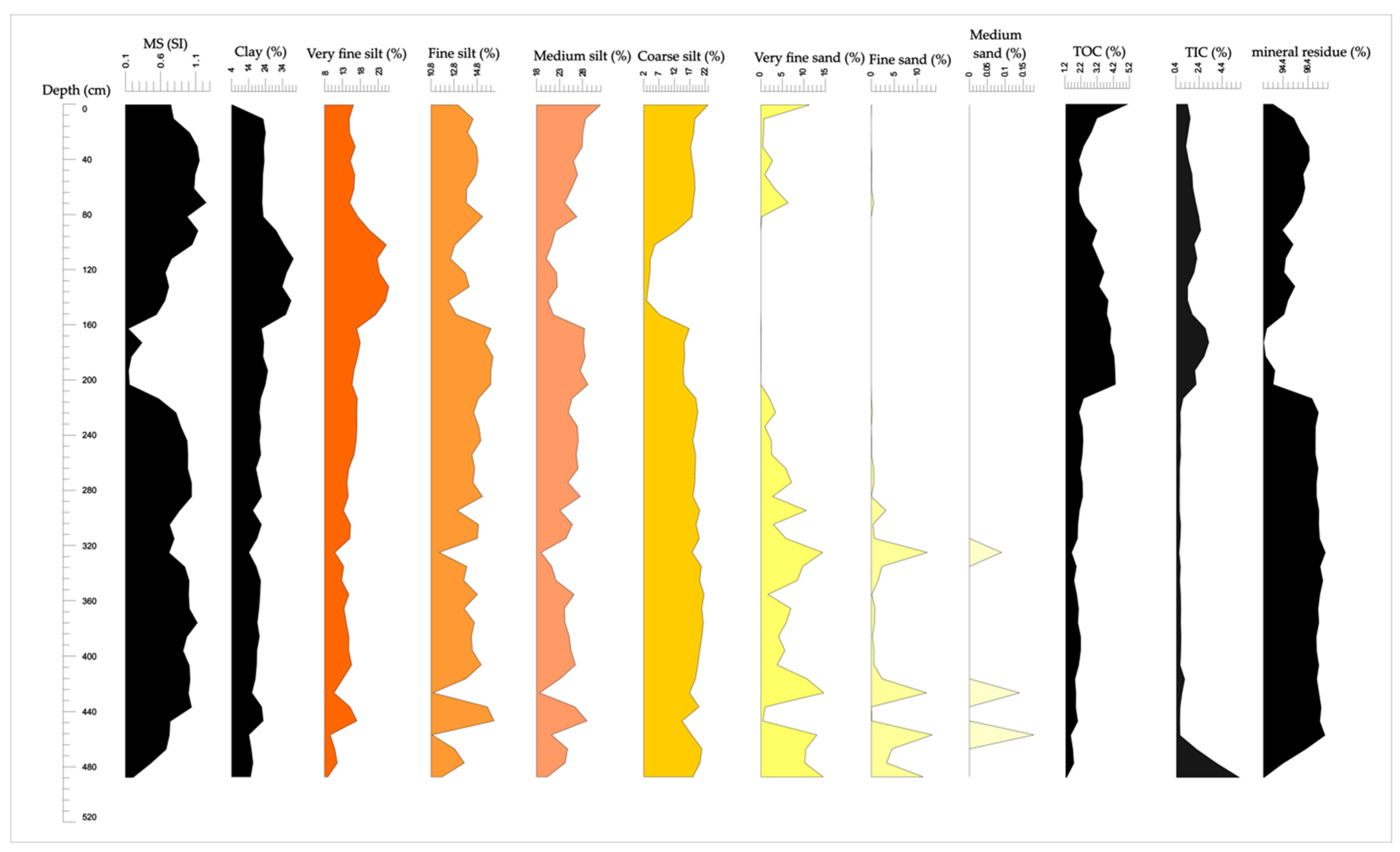 Quaternary 05 00020 g006