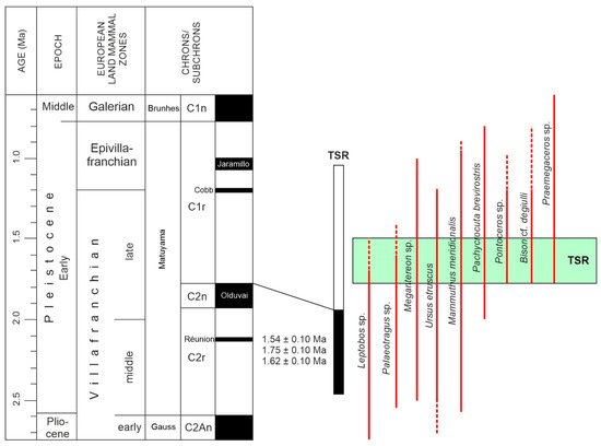 Quaternary 05 00021 g001 550
