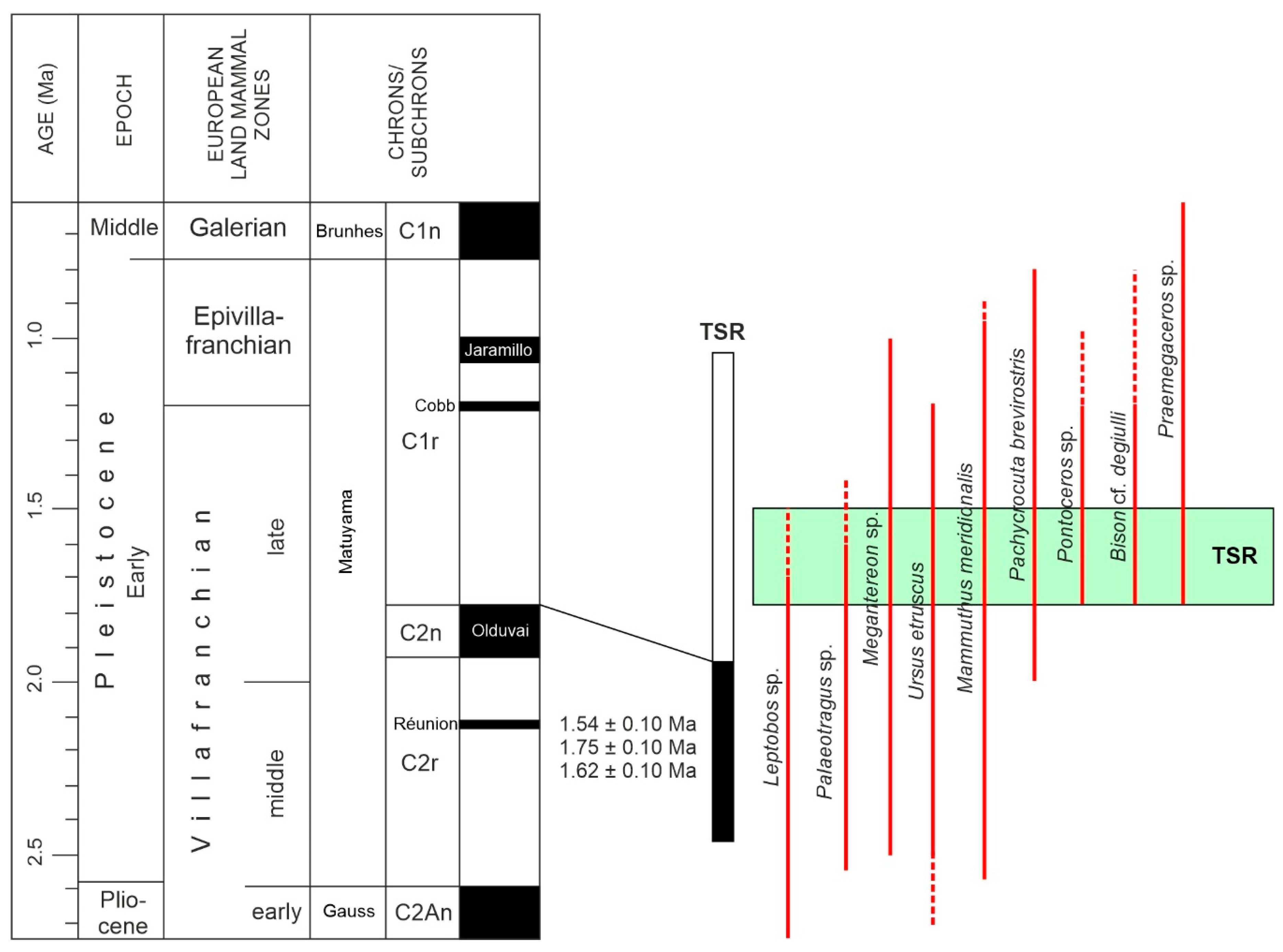 Quaternary 05 00021 g001