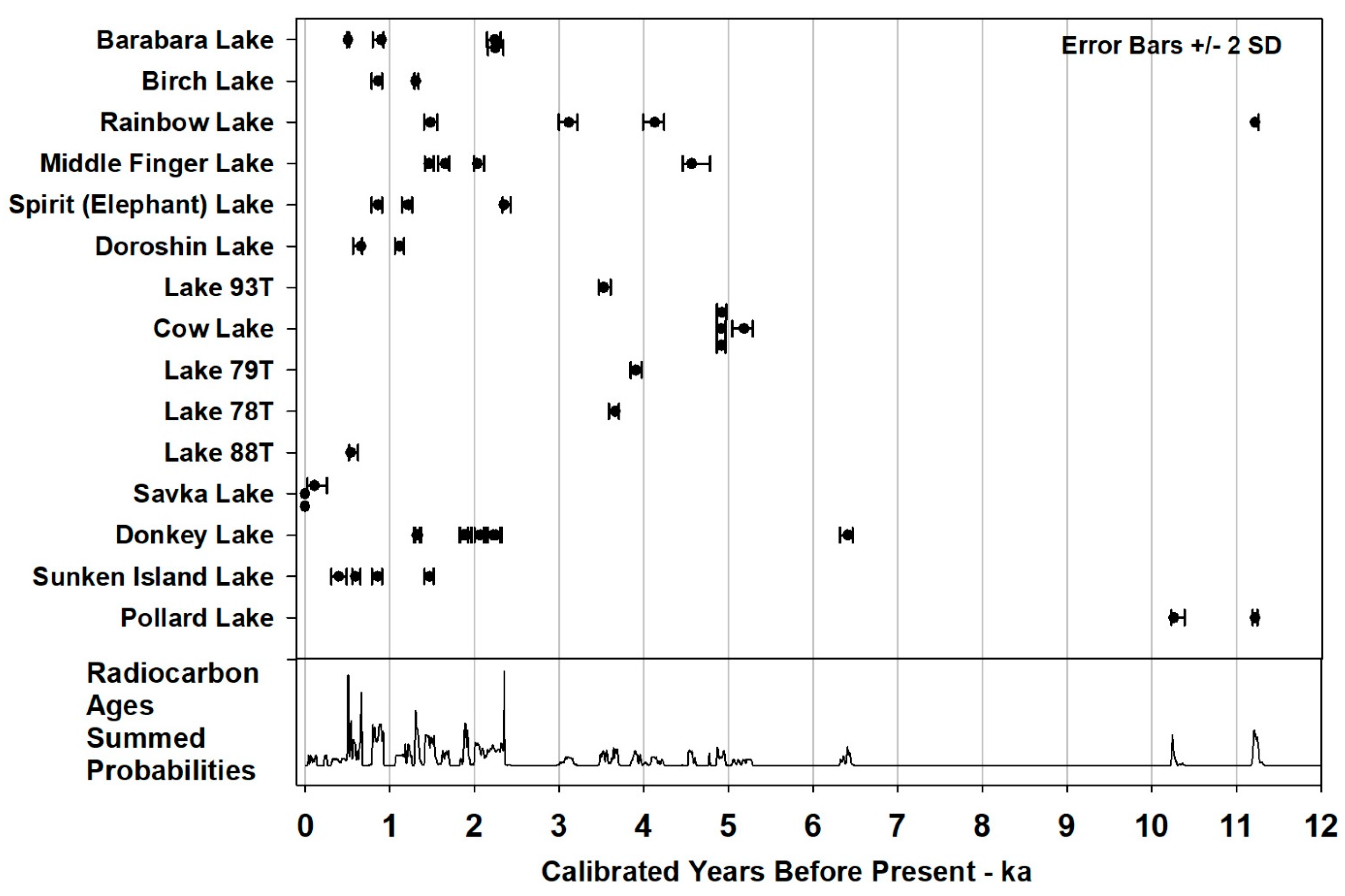 Quaternary 05 00023 g005