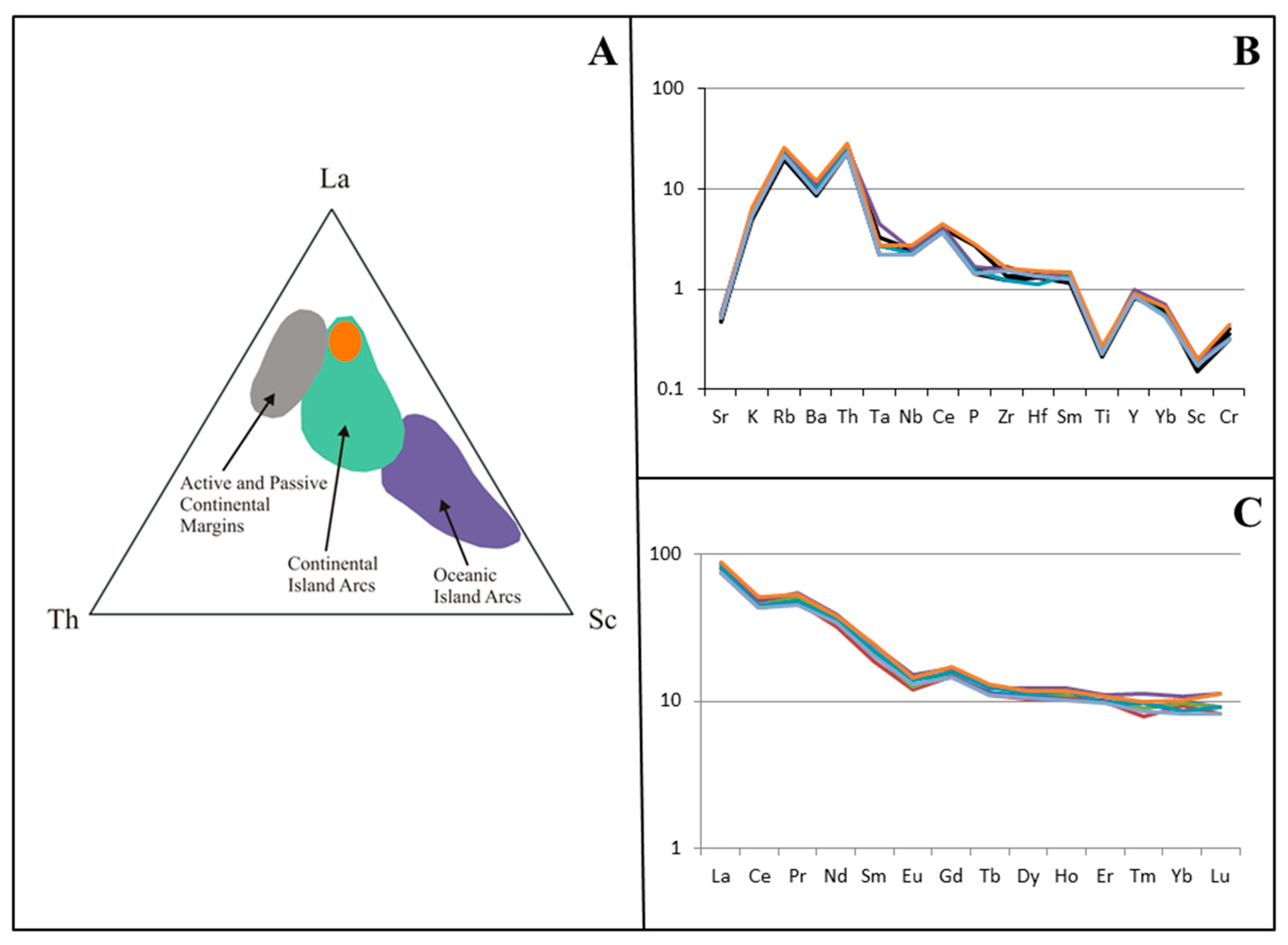 Quaternary 05 00024 g007