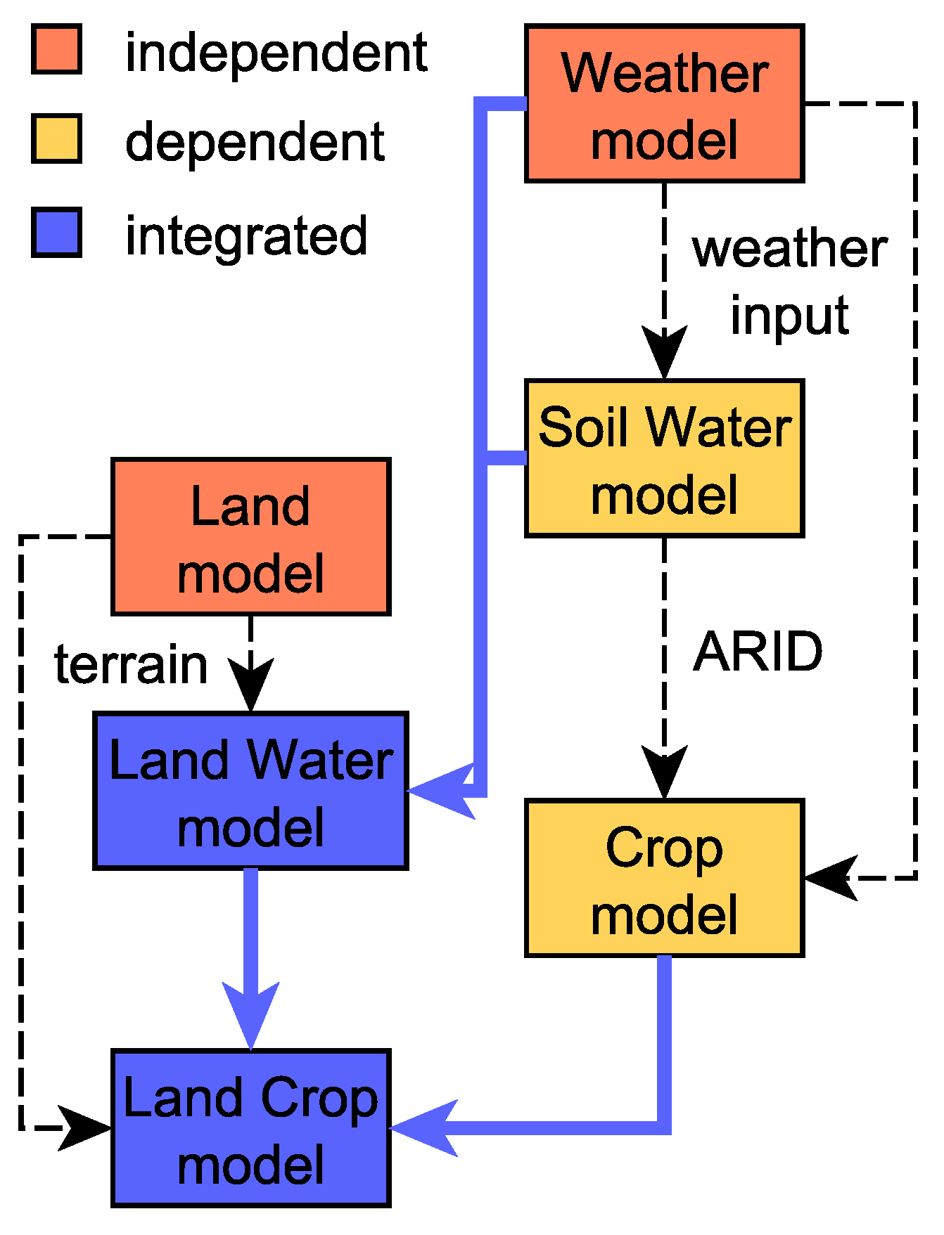 Quaternary 05 00025 g001