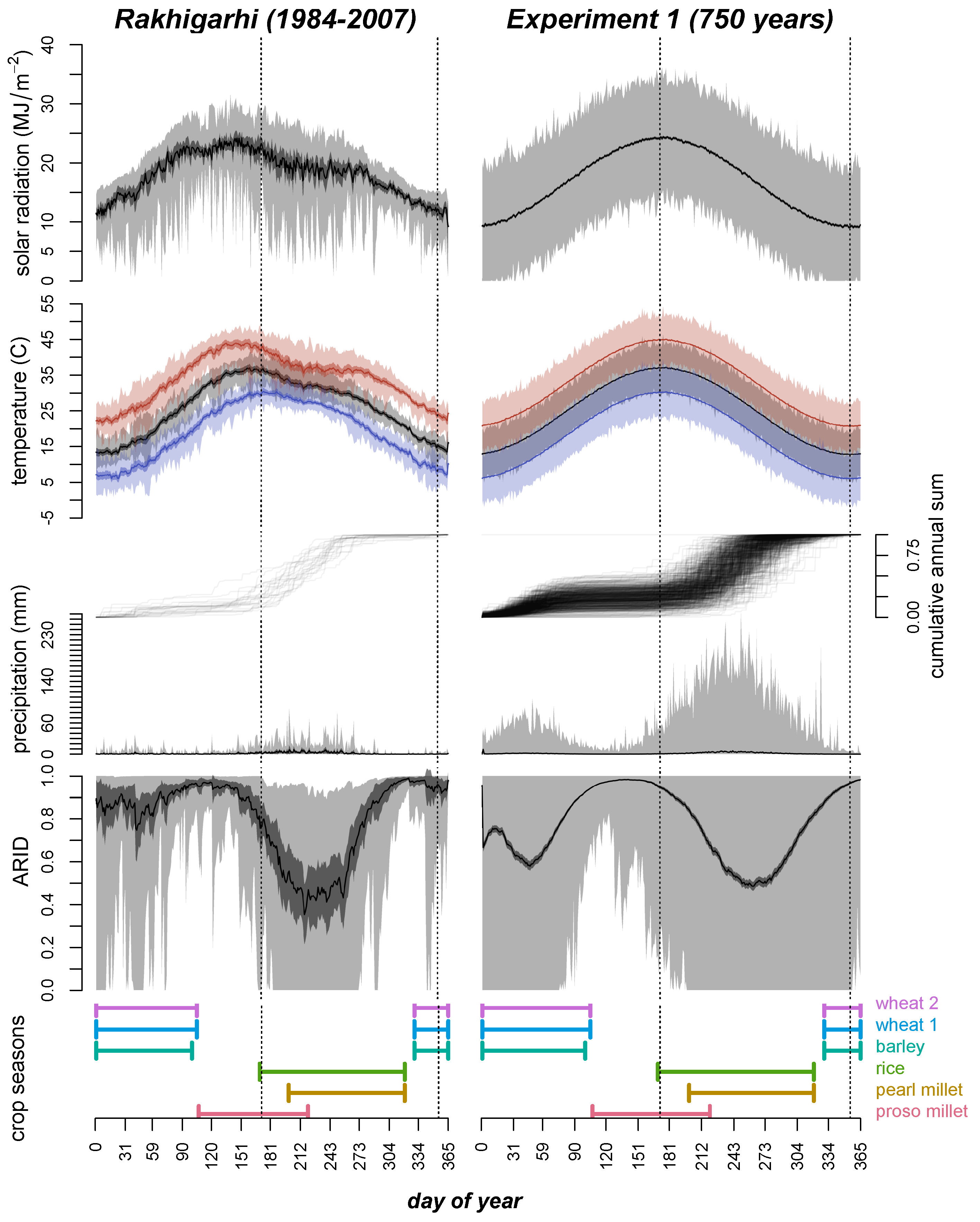 Quaternary 05 00025 g002
