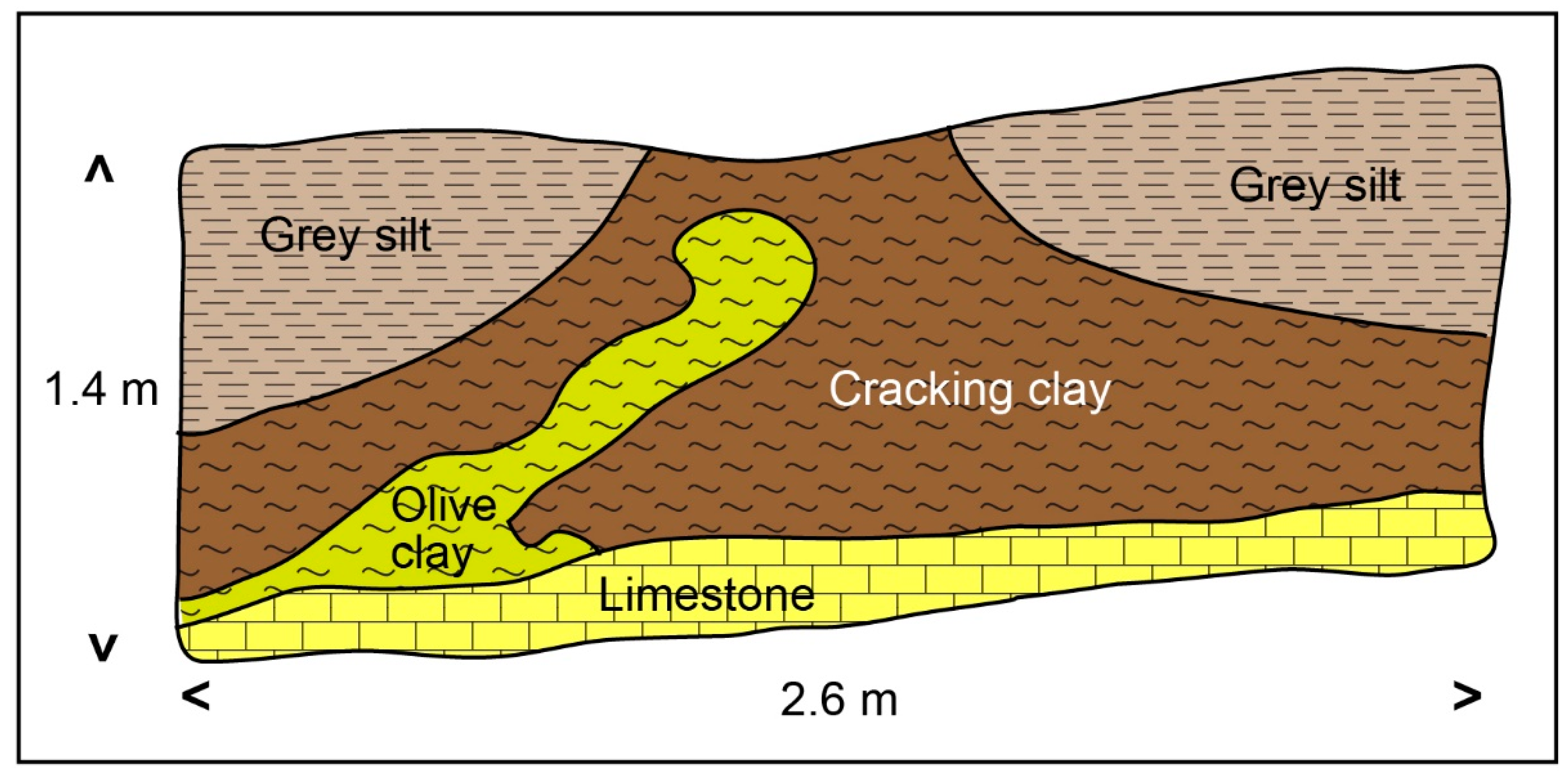 Quaternary 05 00032 g012