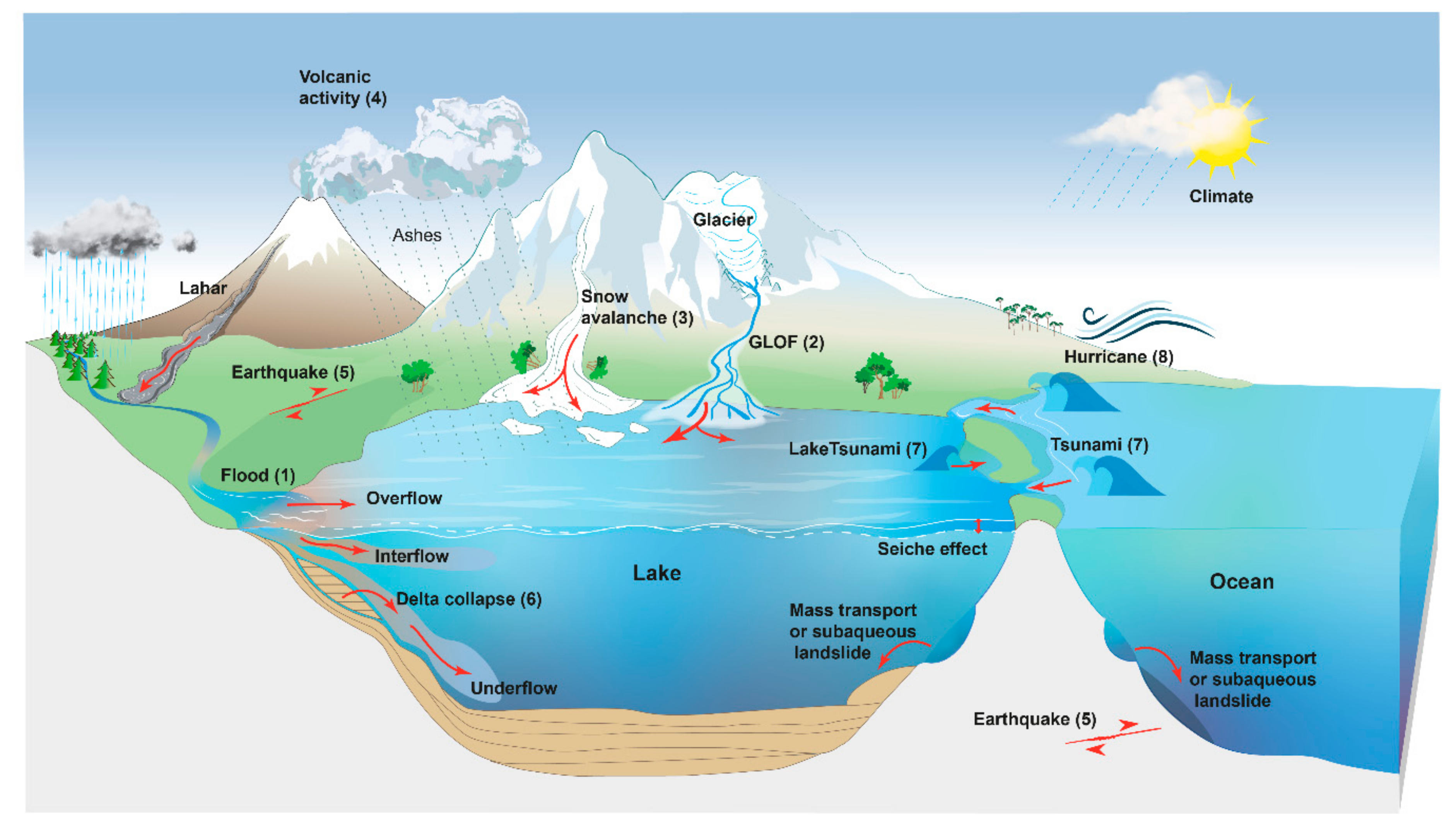 Quaternary 05 00034 g001