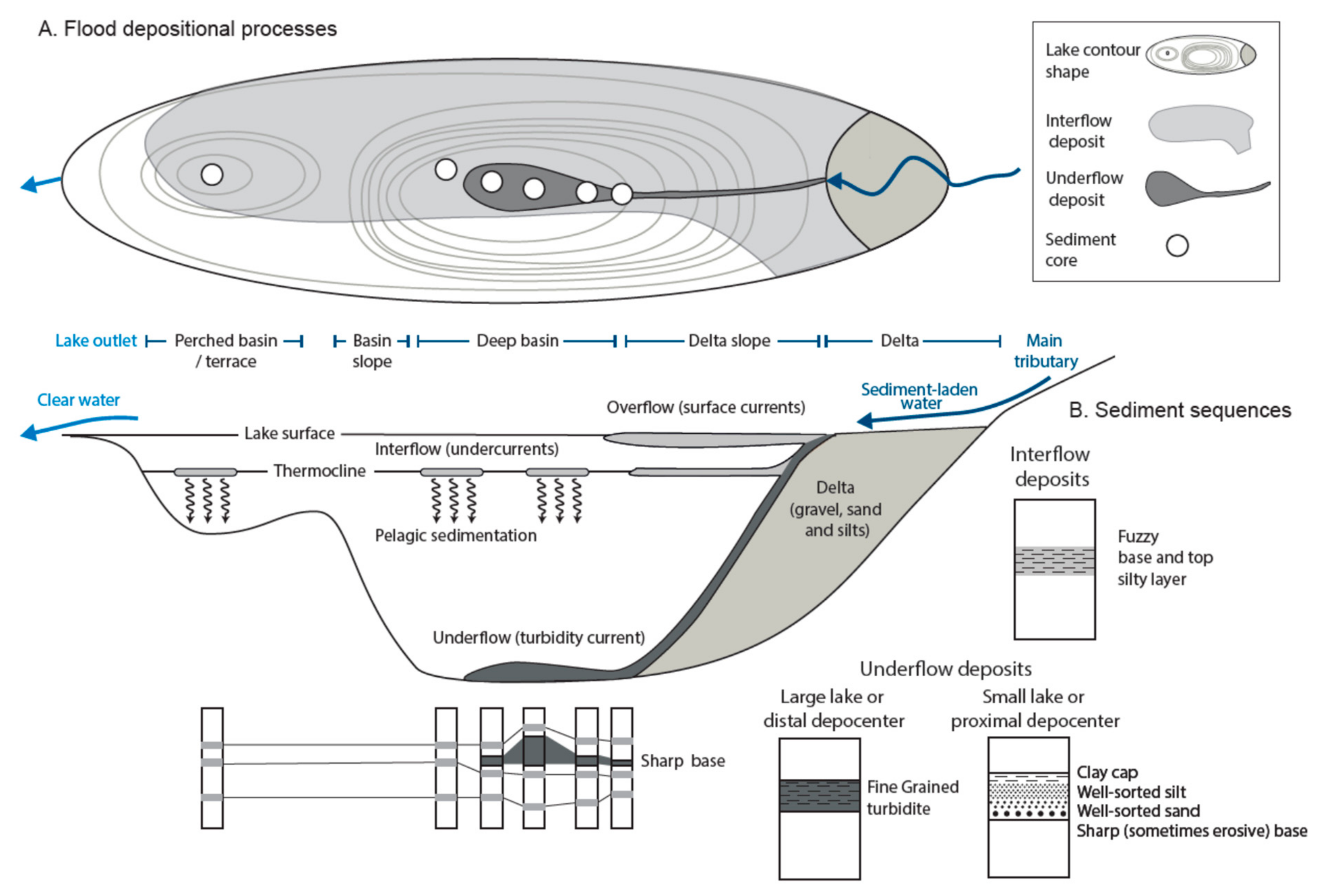Quaternary 05 00034 g002
