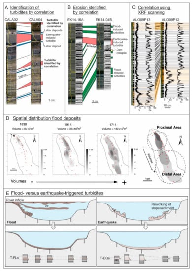 Quaternary 05 00034 g011