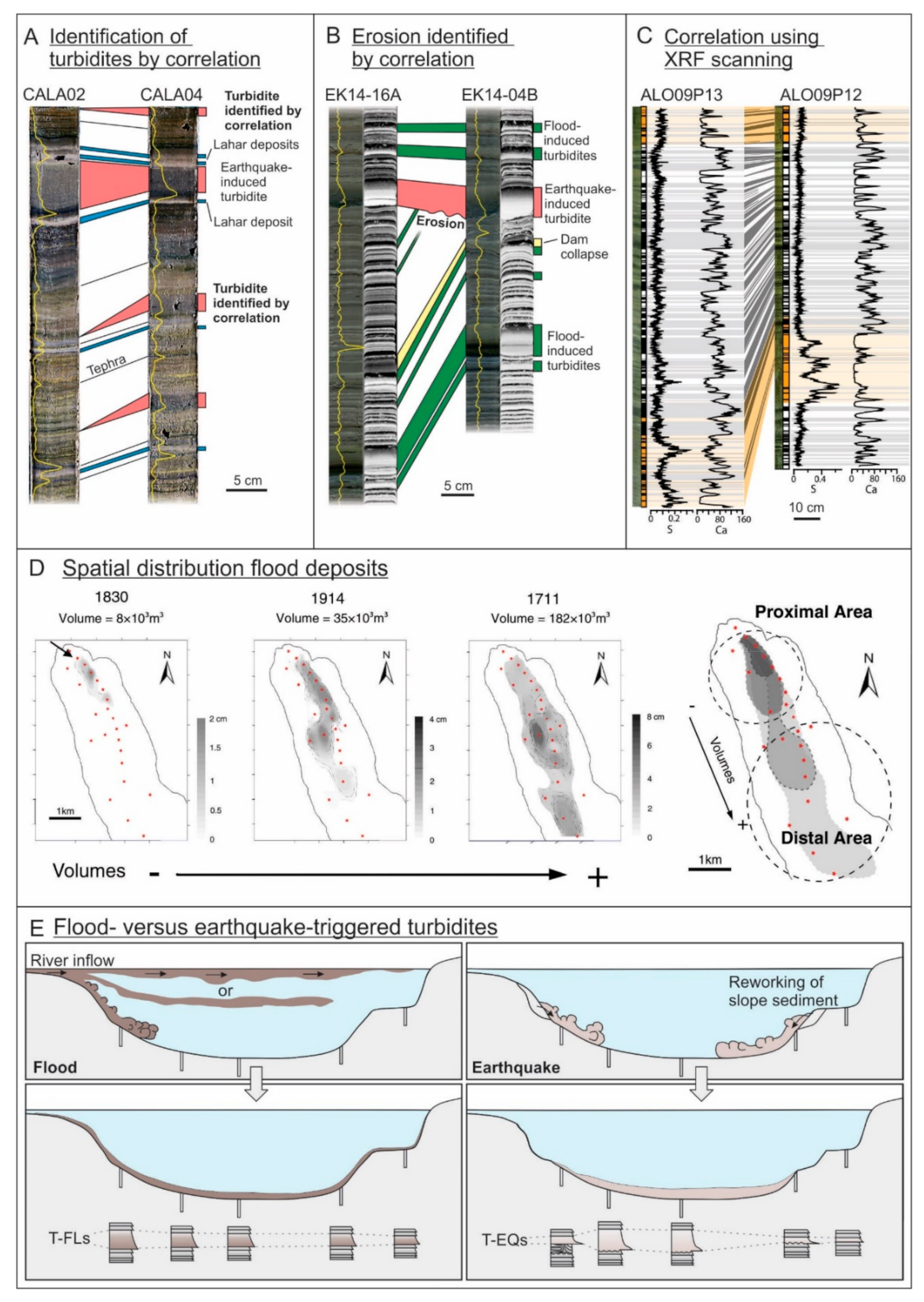 Quaternary 05 00034 g011