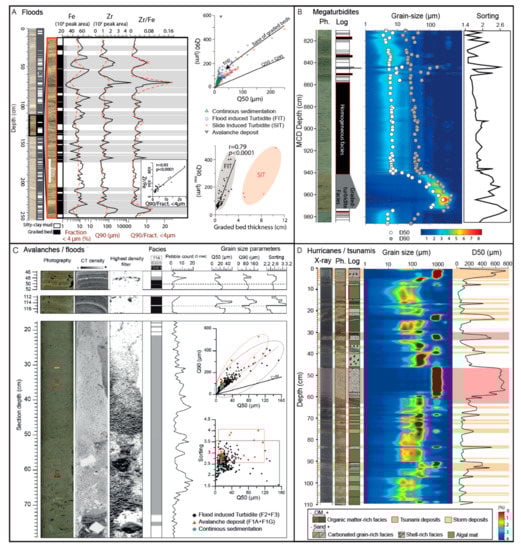 Quaternary 05 00034 g012