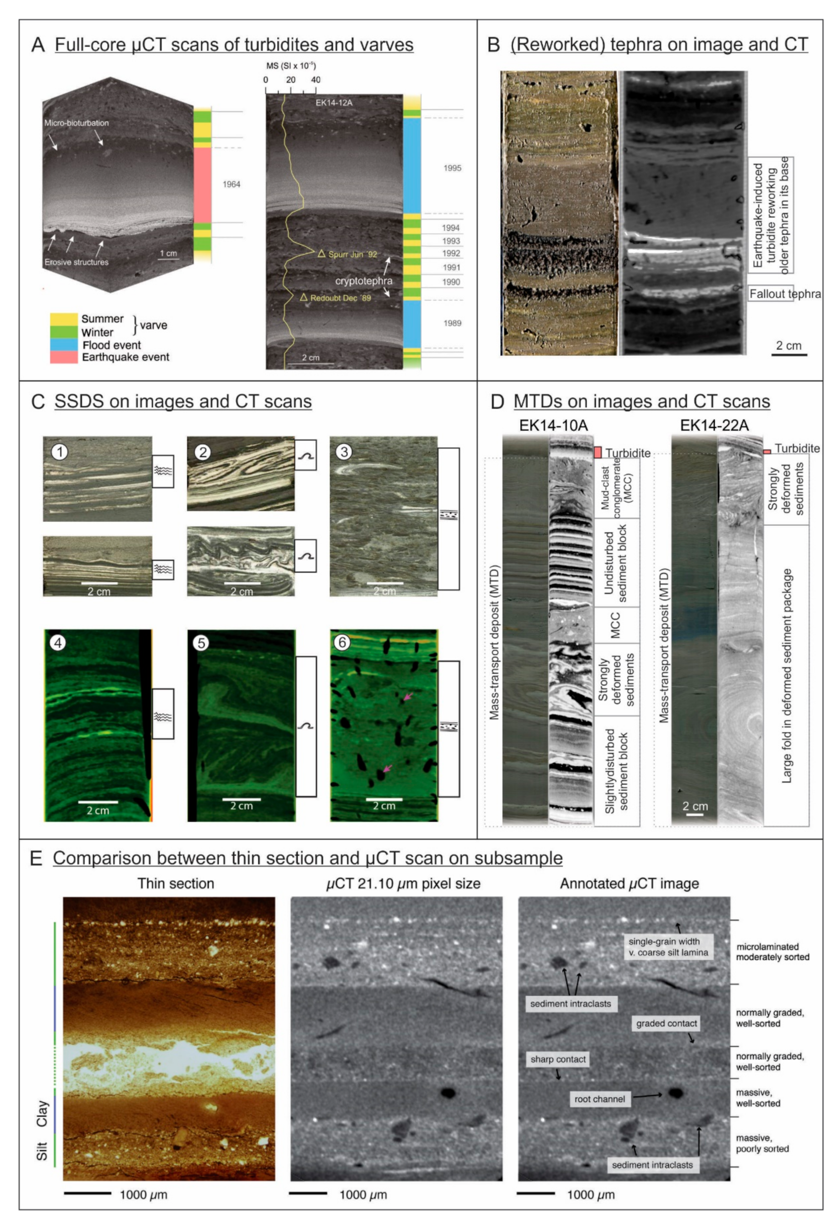 Quaternary 05 00034 g013