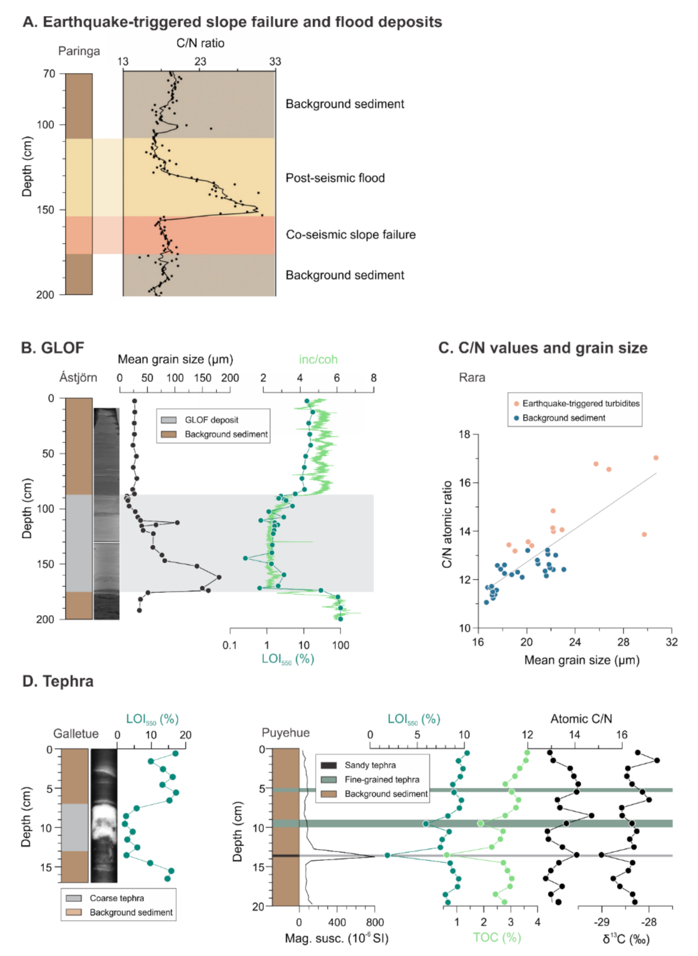 Quaternary 05 00034 g016