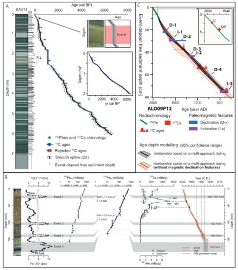 Quaternary 05 00034 g018