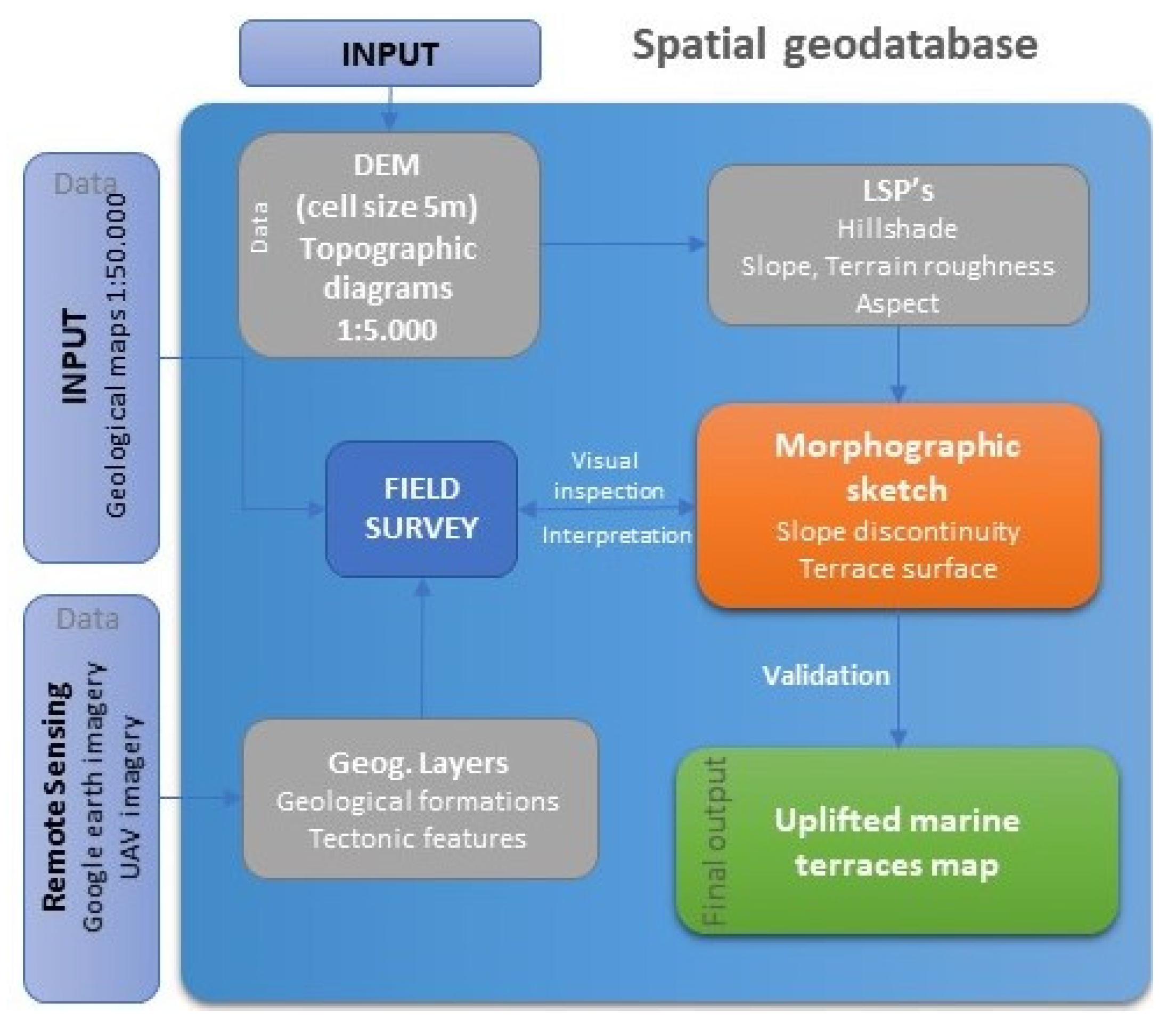 Quaternary 05 00035 g003