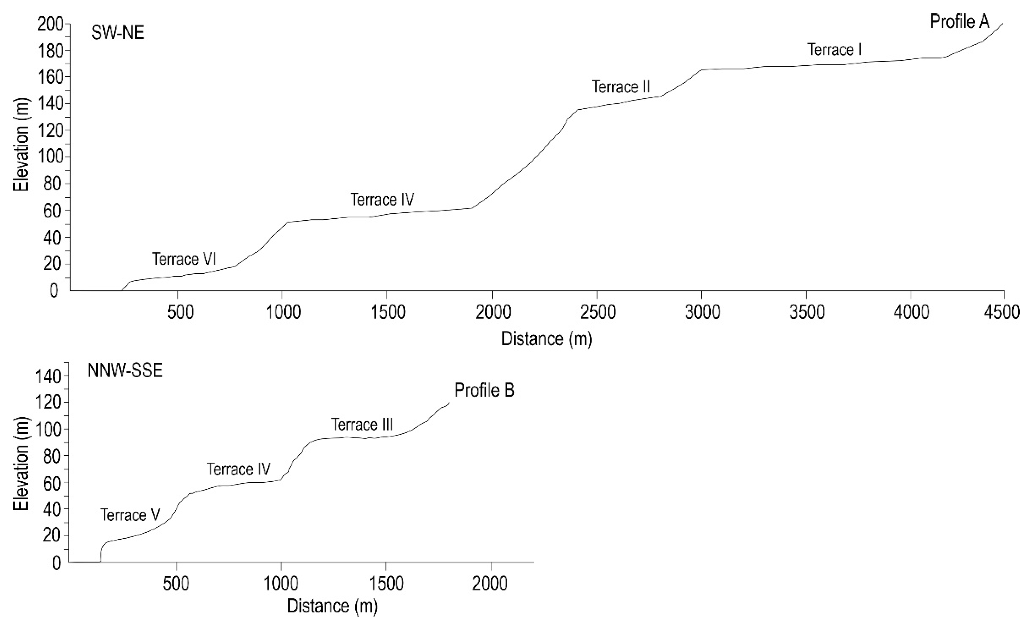 Quaternary 05 00035 g012