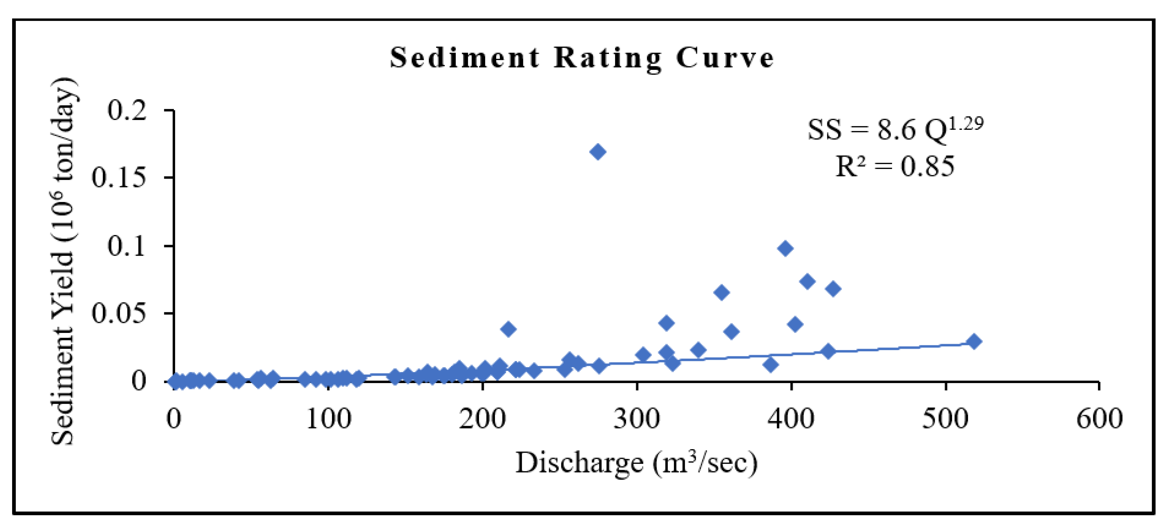 Quaternary 05 00039 g004 Quaternary 05 00039 g004