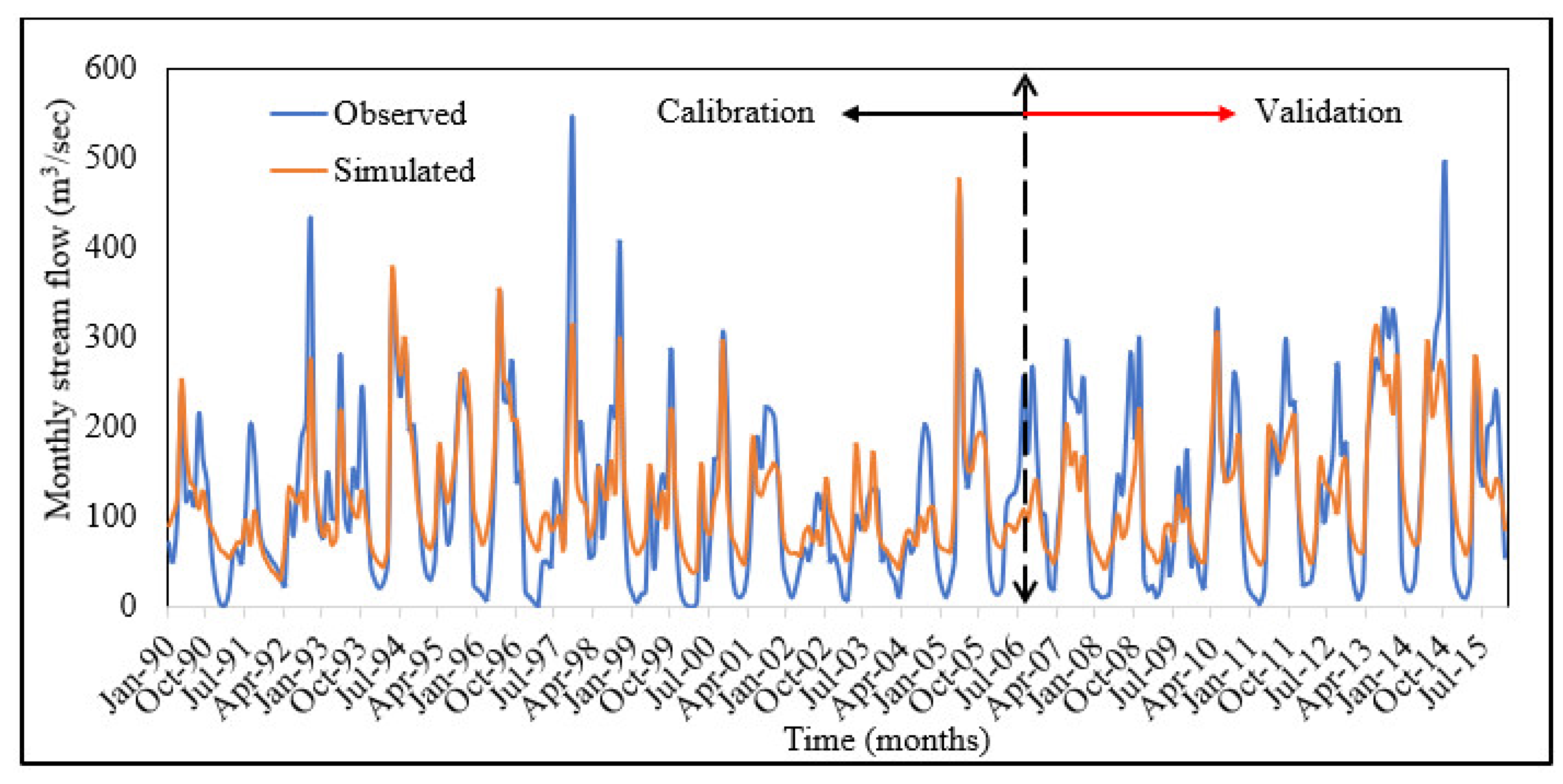 Quaternary 05 00039 g005 Quaternary 05 00039 g005
