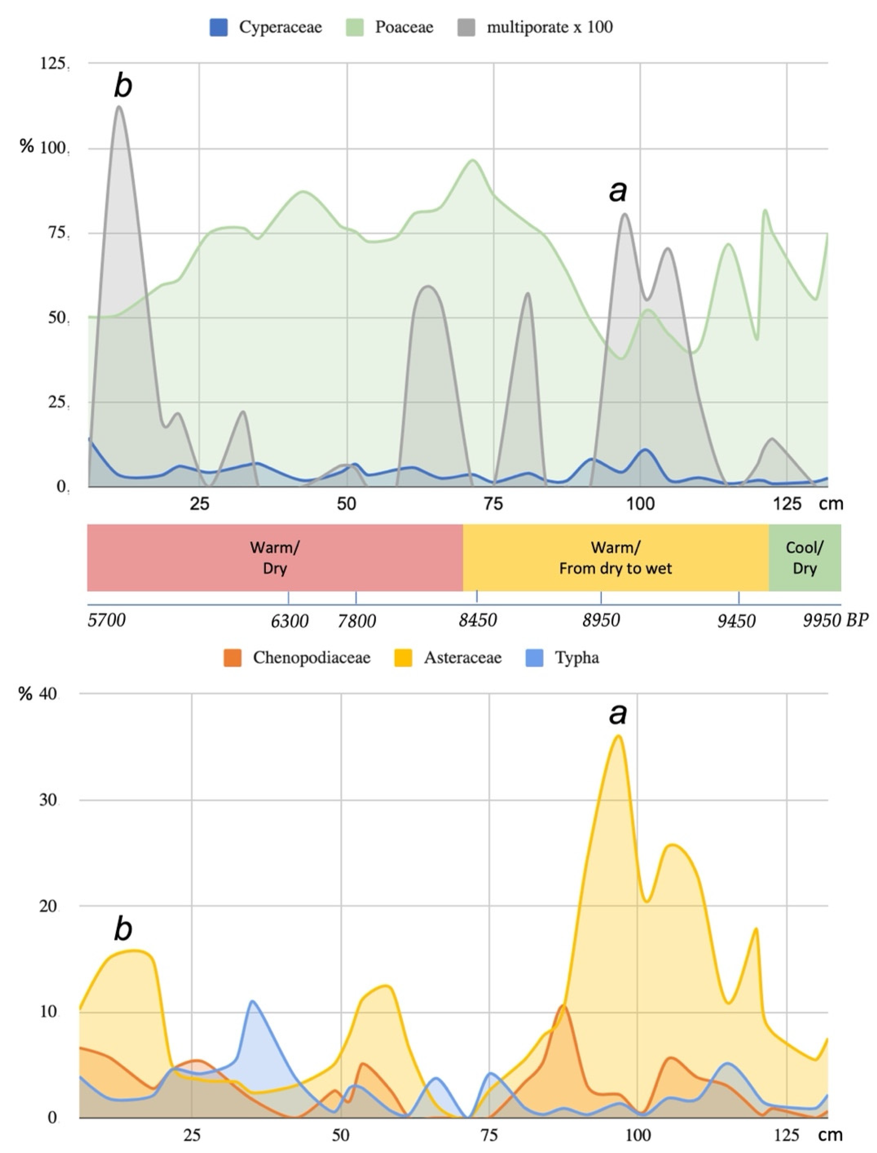 Quaternary 05 00041 g004 Quaternary 05 00041 g004