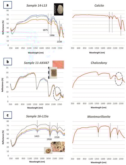 Quaternary 05 00042 g007a