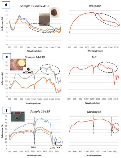 Quaternary 05 00042 g007b