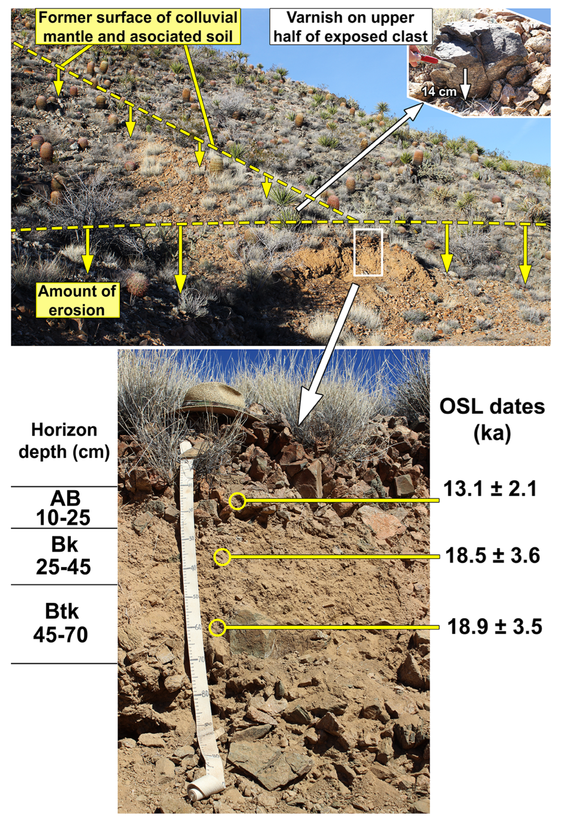 Quaternary 05 00043 g006