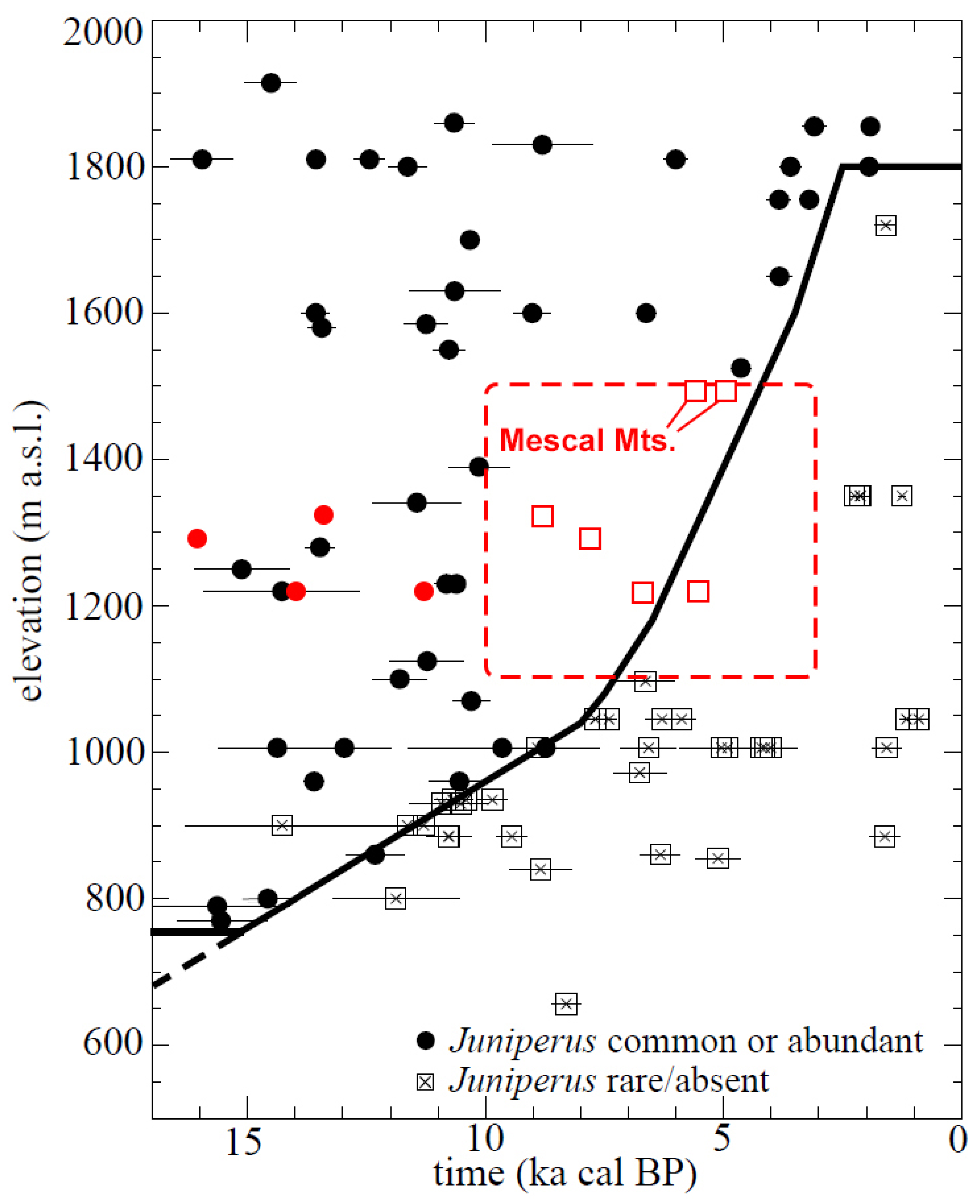 Quaternary 05 00043 g013
