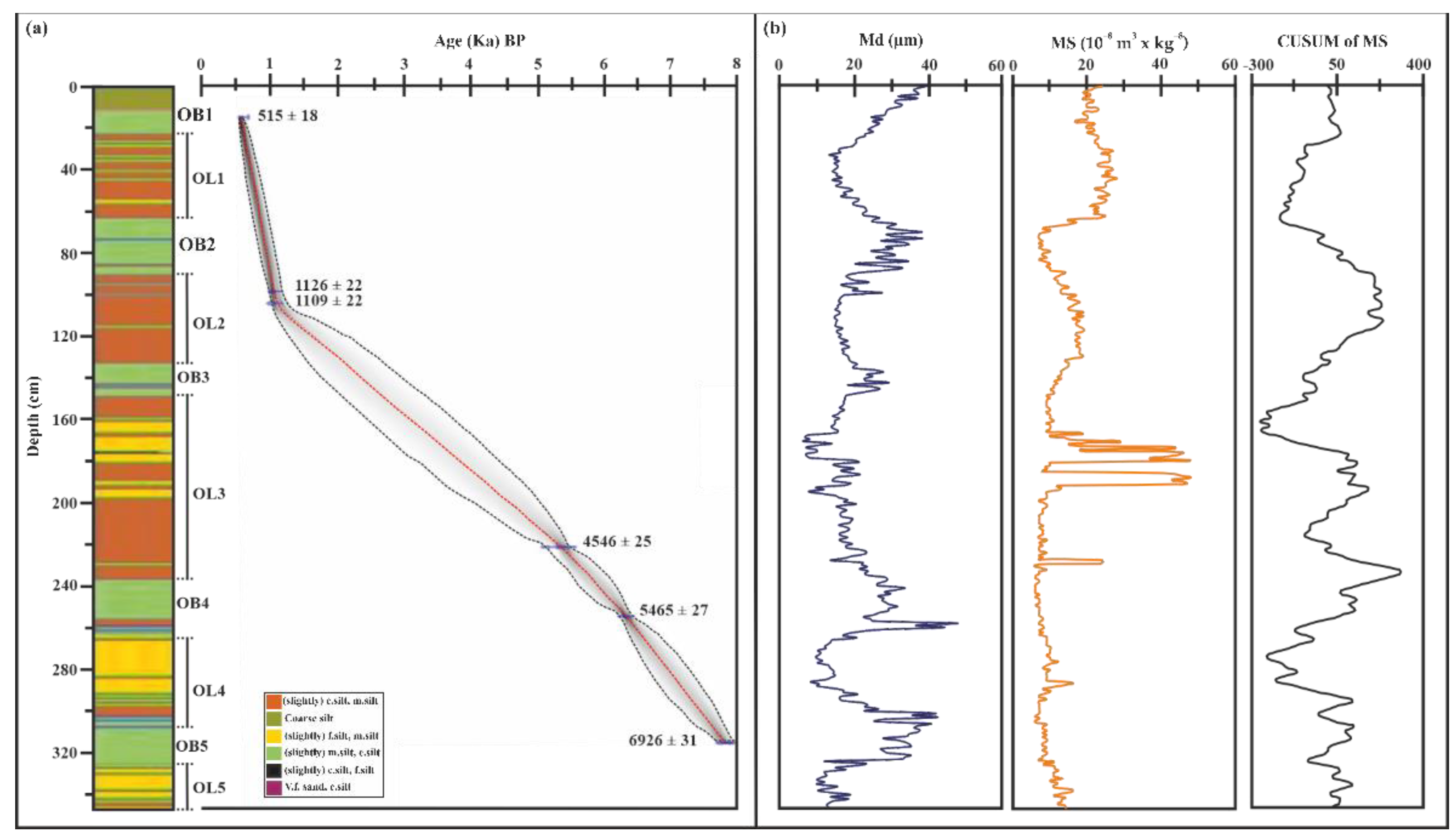 Quaternary 05 00044 g002